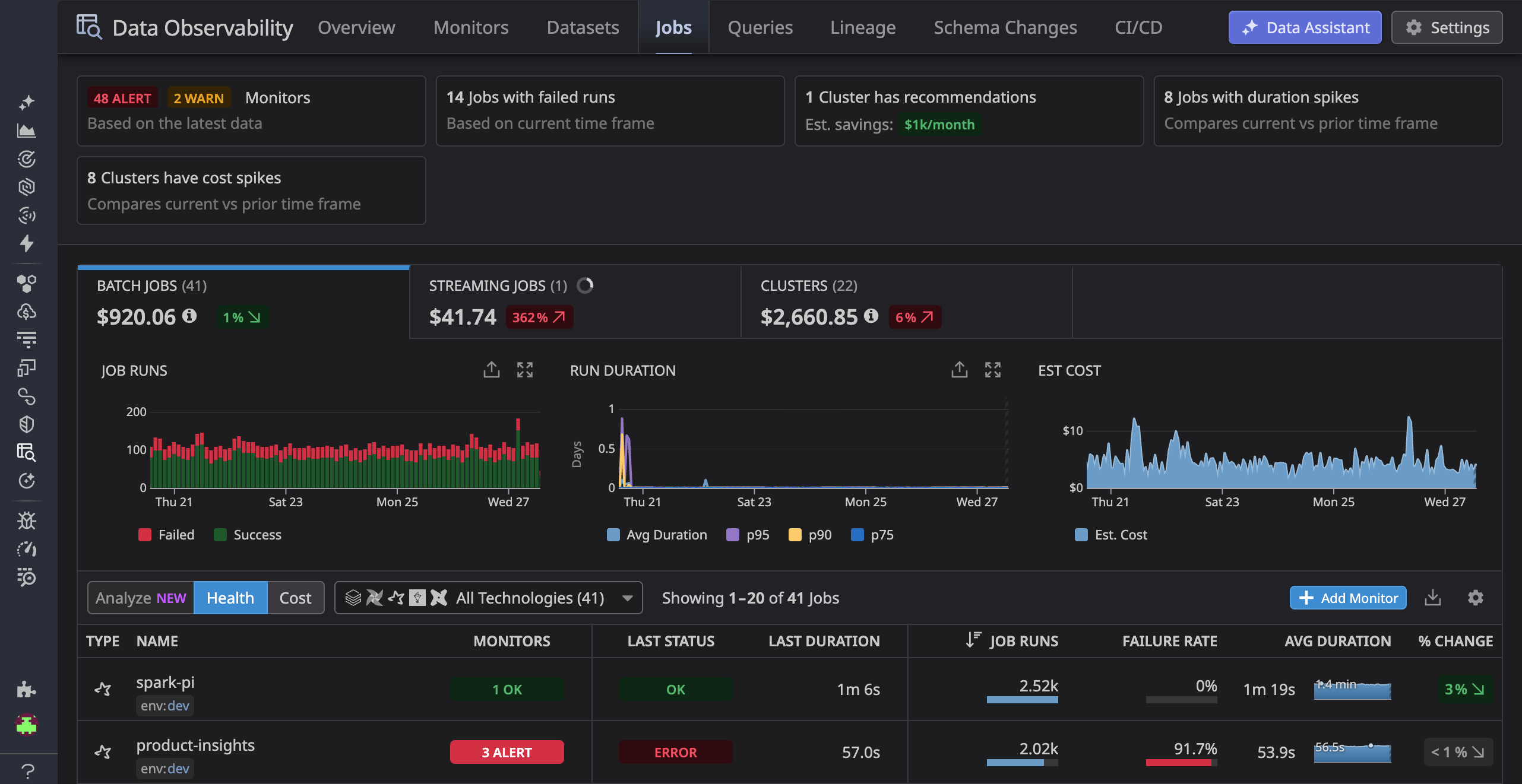 Ensure trust in your data