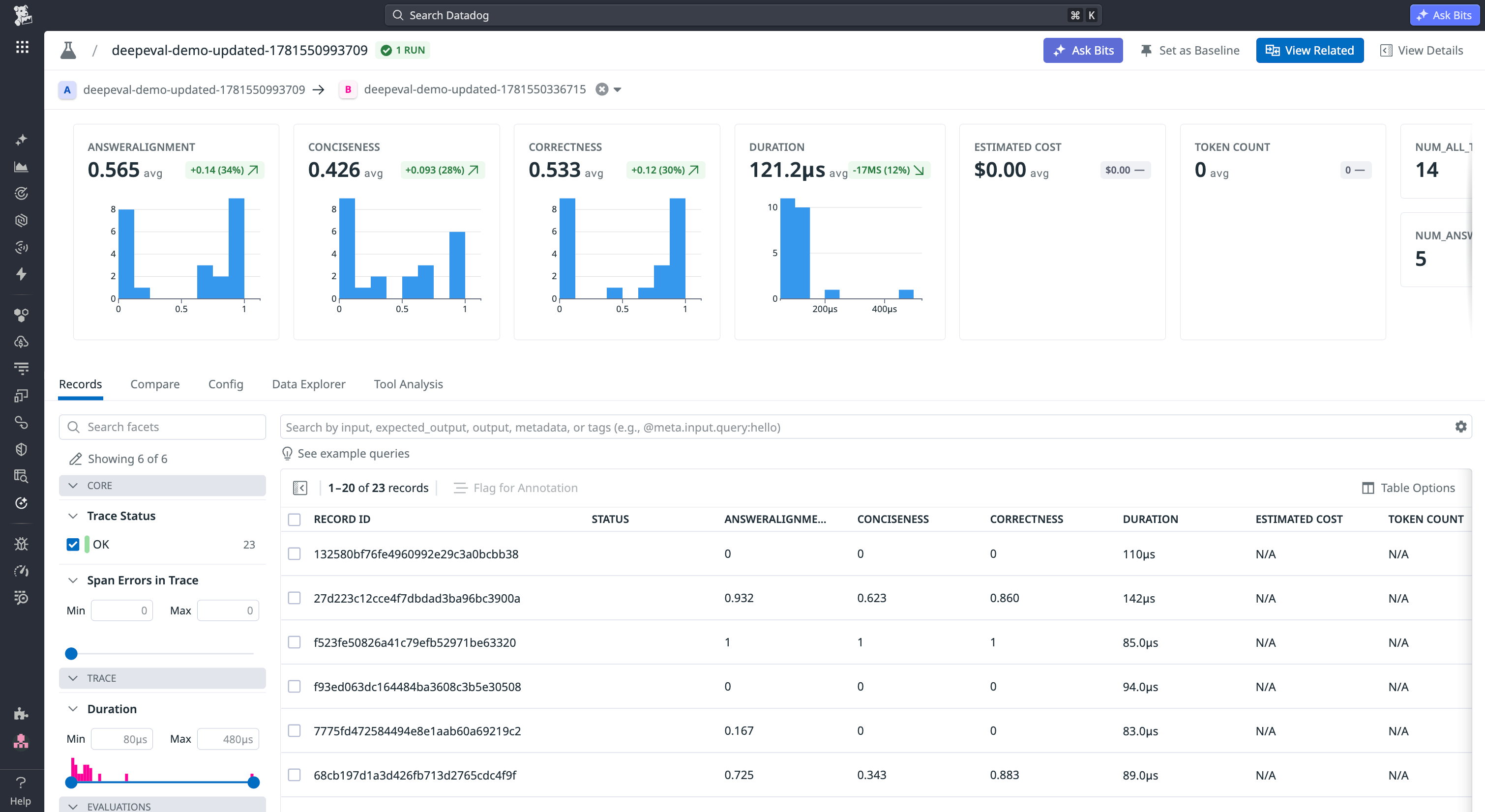 The Datadog Experiments detail view comparing a selected run against a baseline, showing per-metric score changes and a records table where teams can identify which individual examples regressed.