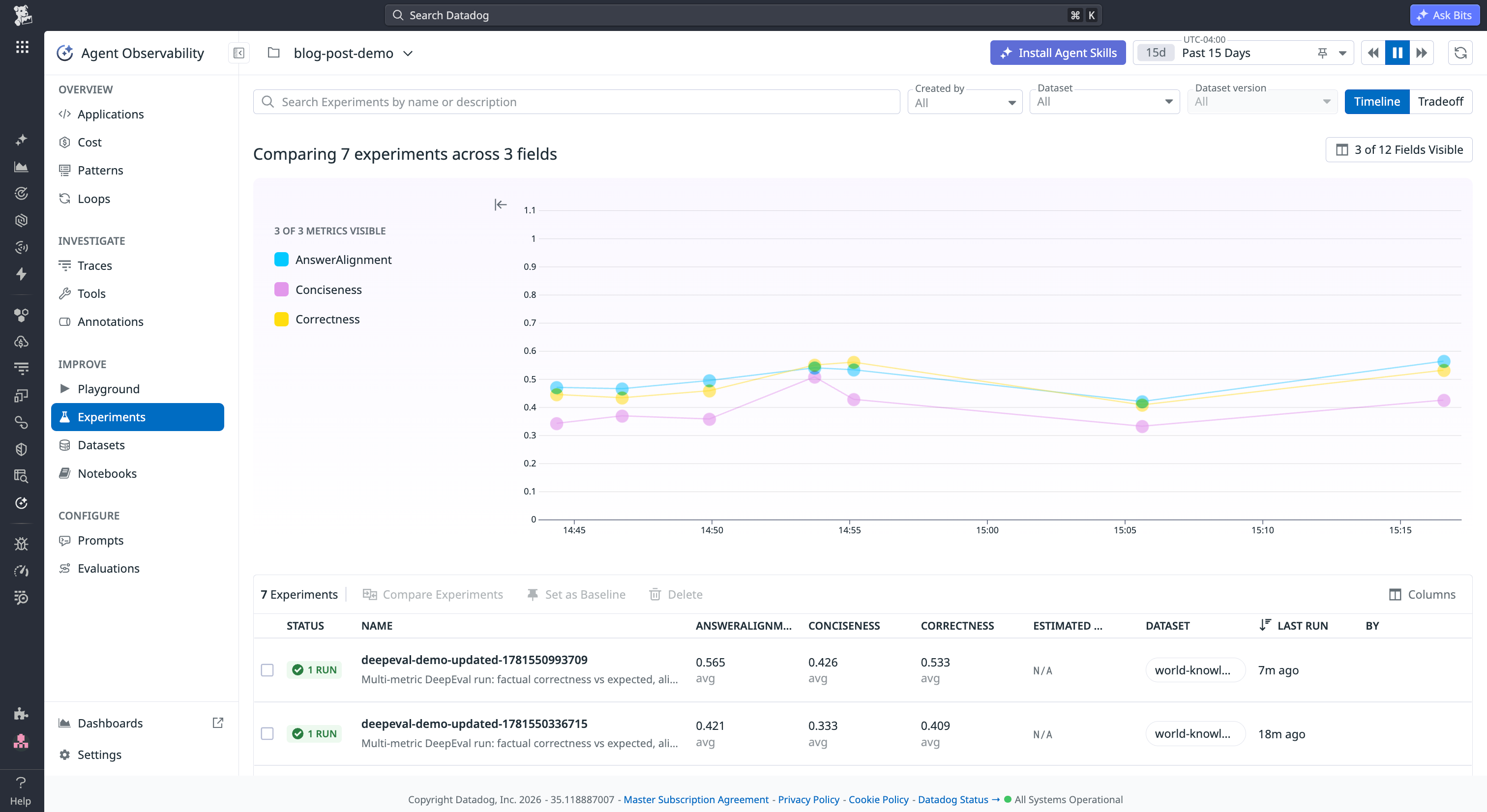 The Datadog Experiments timeline view showing multiple experiment runs plotted over time, with each metric tracked as a separate line so teams can spot trends and regressions across runs at a glance.