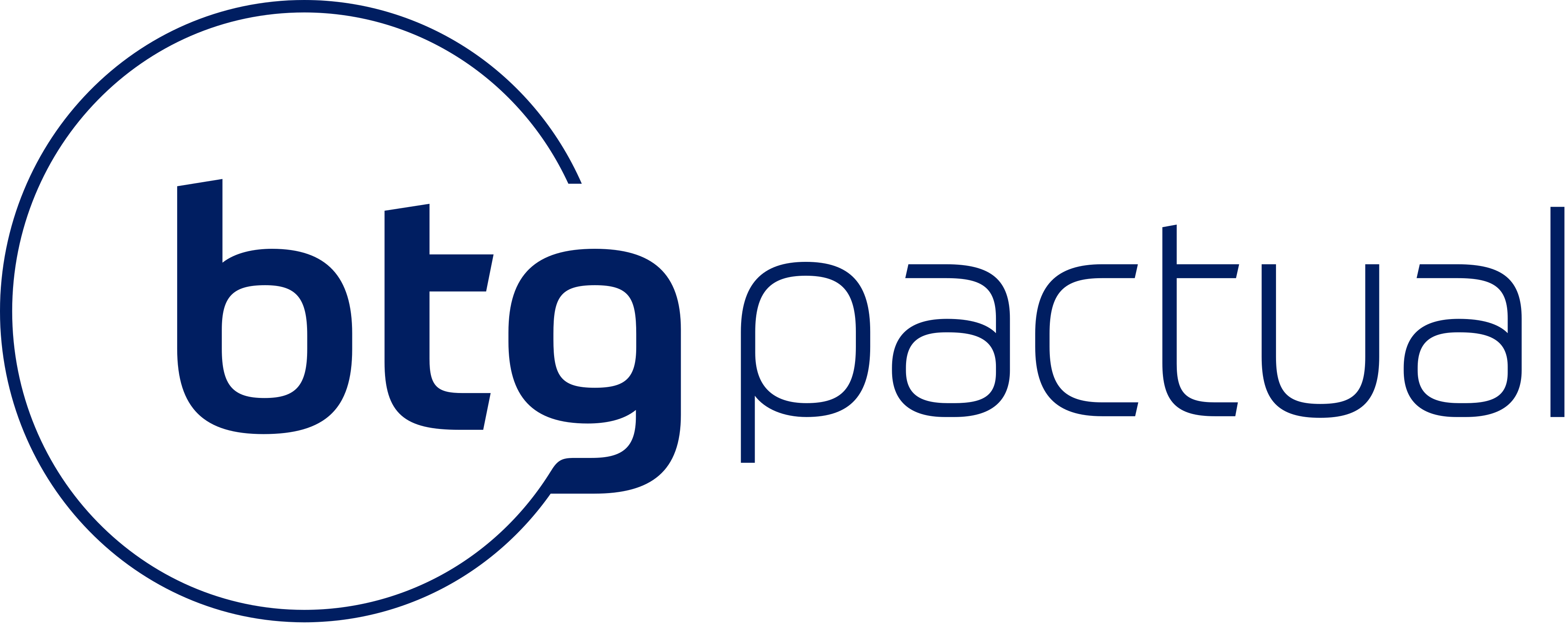 Como a IA em um contexto unificado o MTTR do Banco BTG Pactual