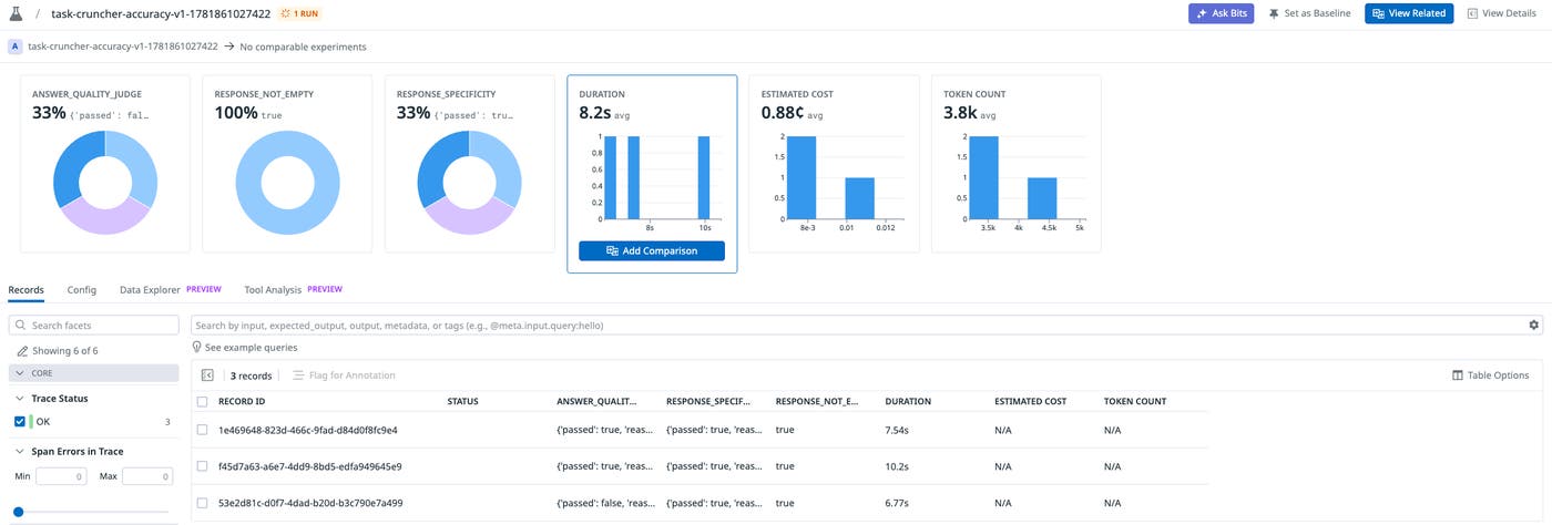 The Agent Observability experiments view showing evaluation scores, duration, and cost for a completed run. The Agent Observability experiments view showing evaluation scores, duration, and cost for a completed run.