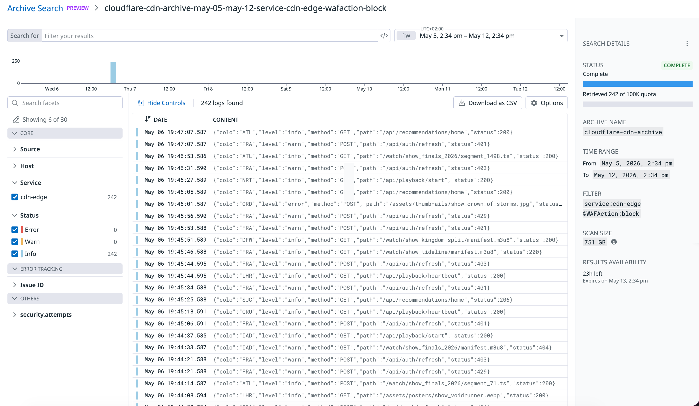 Archive Search results with 242 logs retrieved from 751 GB of Cloudflare CDN data filtered by service:cdn-edge and WAFAction:block.