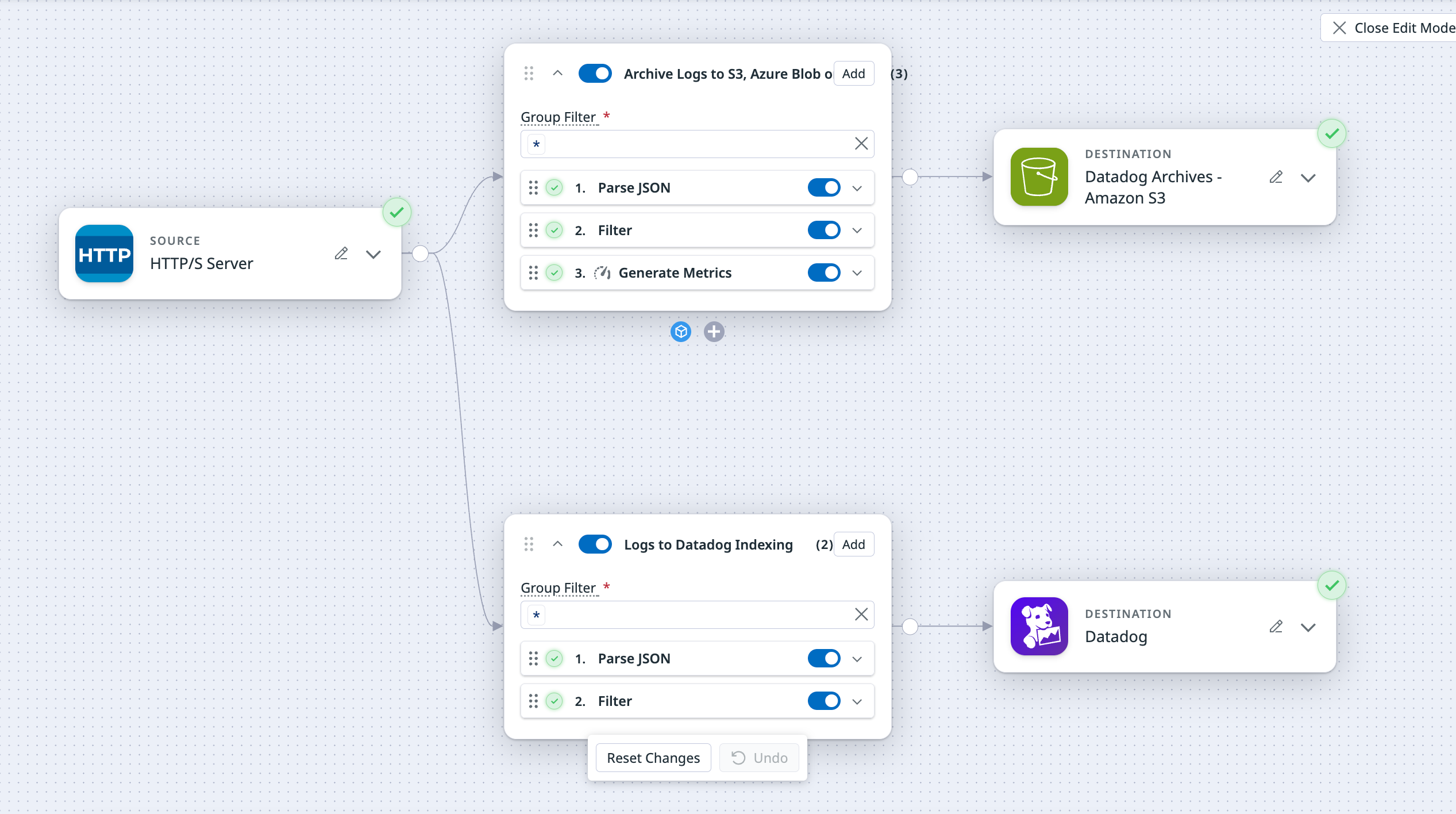 Observability Pipelines configuration routing Cloudflare CDN logs to Amazon S3 archive and Datadog indexing via separate processing groups.