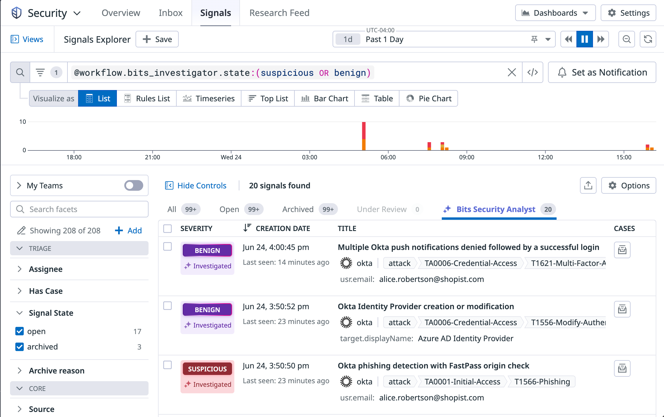 Datadog Security Signals Explorer showing a list of signals investigated by Bits Security Analyst.