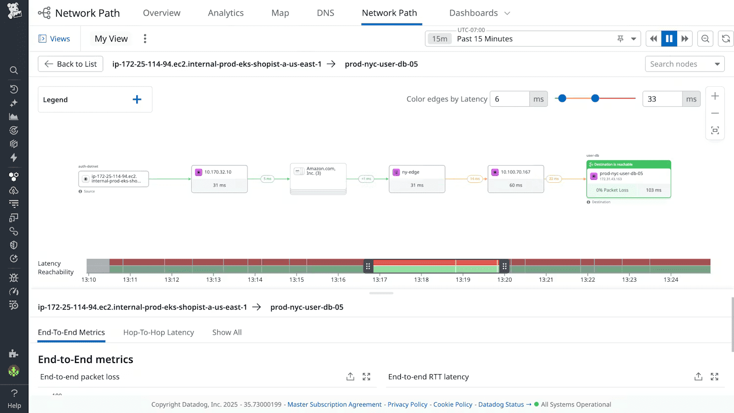 Network Path showing increased latency between network services.