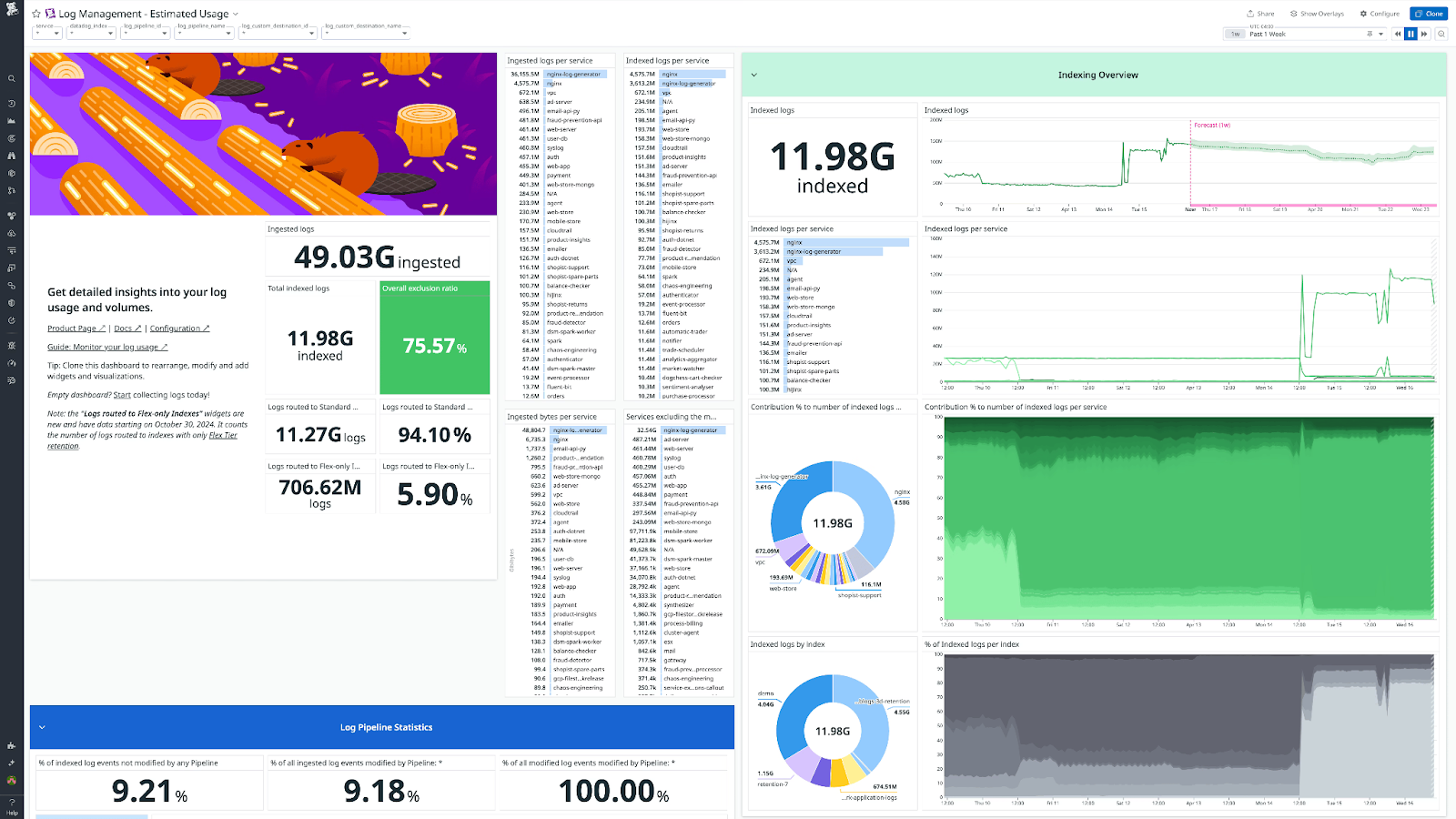 Log Management dashboard showing ingestion metrics, indexes, and traces.
