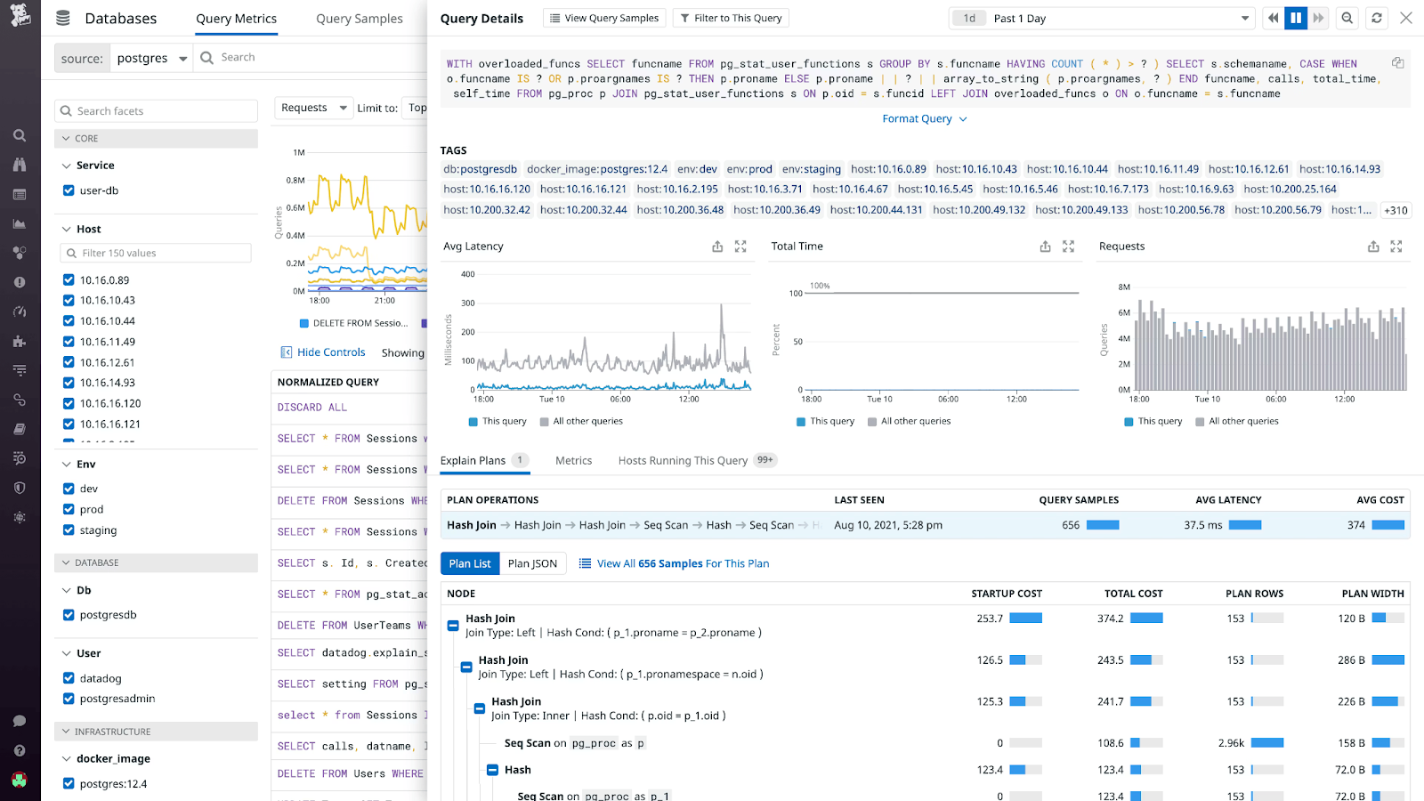 Datadog Database Monitoring dashboard showing normalized queries and average latency.