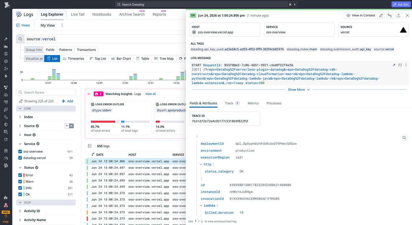 Datadog Log Explorer filtered to Vercel logs, showing log volume, warning insights, and structured log details with tags and attributes. Datadog Log Explorer filtered to Vercel logs, showing log volume, warning insights, and structured log details with tags and attributes.