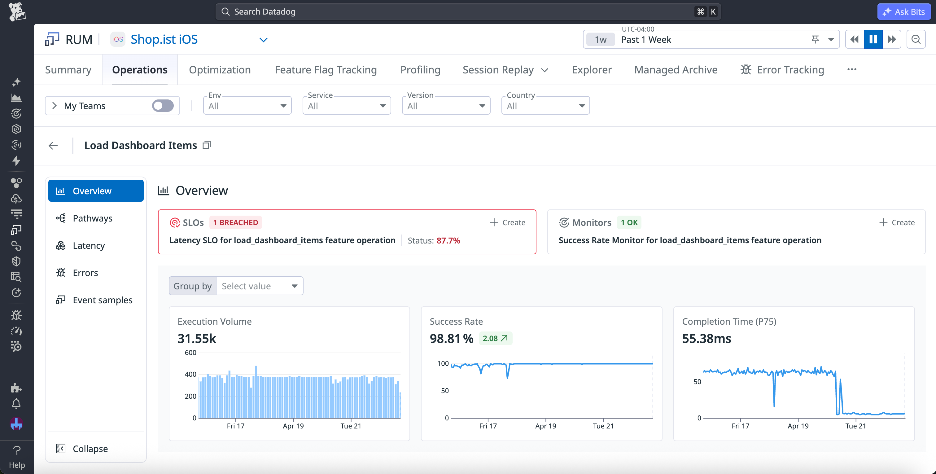 An Operations page that highlights breached SLOs alongside graphs showing the execution volume, success rate, and completion time of the operation.