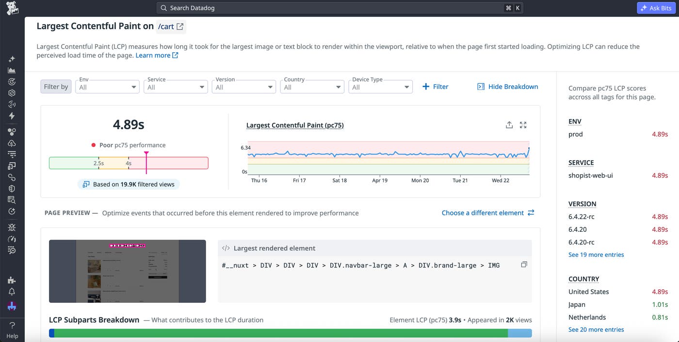 The LCP Optimization overview for a cart page. Visualizations showing trends in the LCP score and details about the largest rendered element are displayed. The LCP Optimization overview for a cart page. Visualizations showing trends in the LCP score and details about the largest rendered element are displayed.