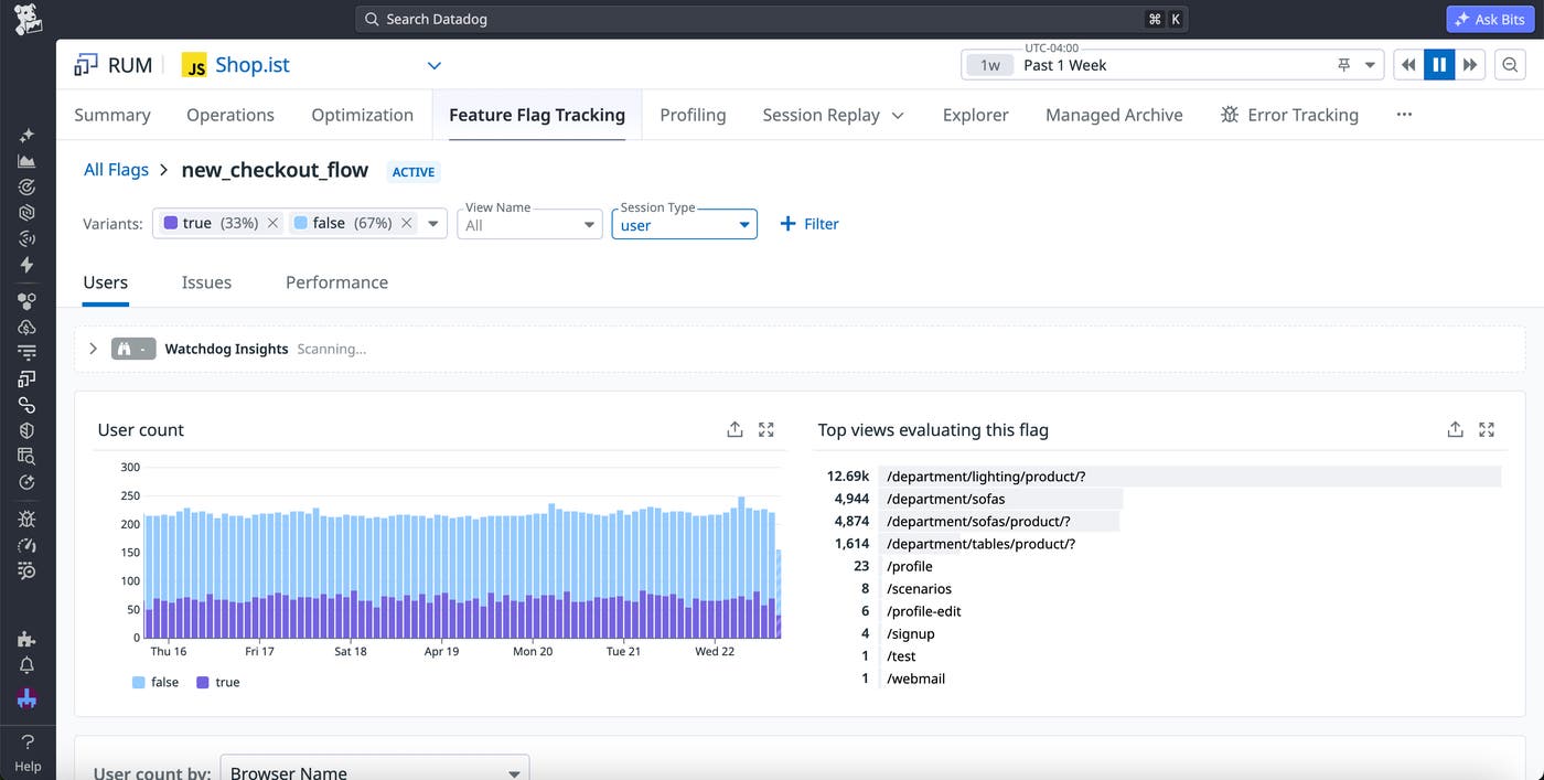 Feature flag data within Datadog RUM. Metrics displayed include the number of users the flag is enabled for and the top views that are using this flag. Feature flag data within Datadog RUM. Metrics displayed include the number of users the flag is enabled for and the top views that are using this flag.