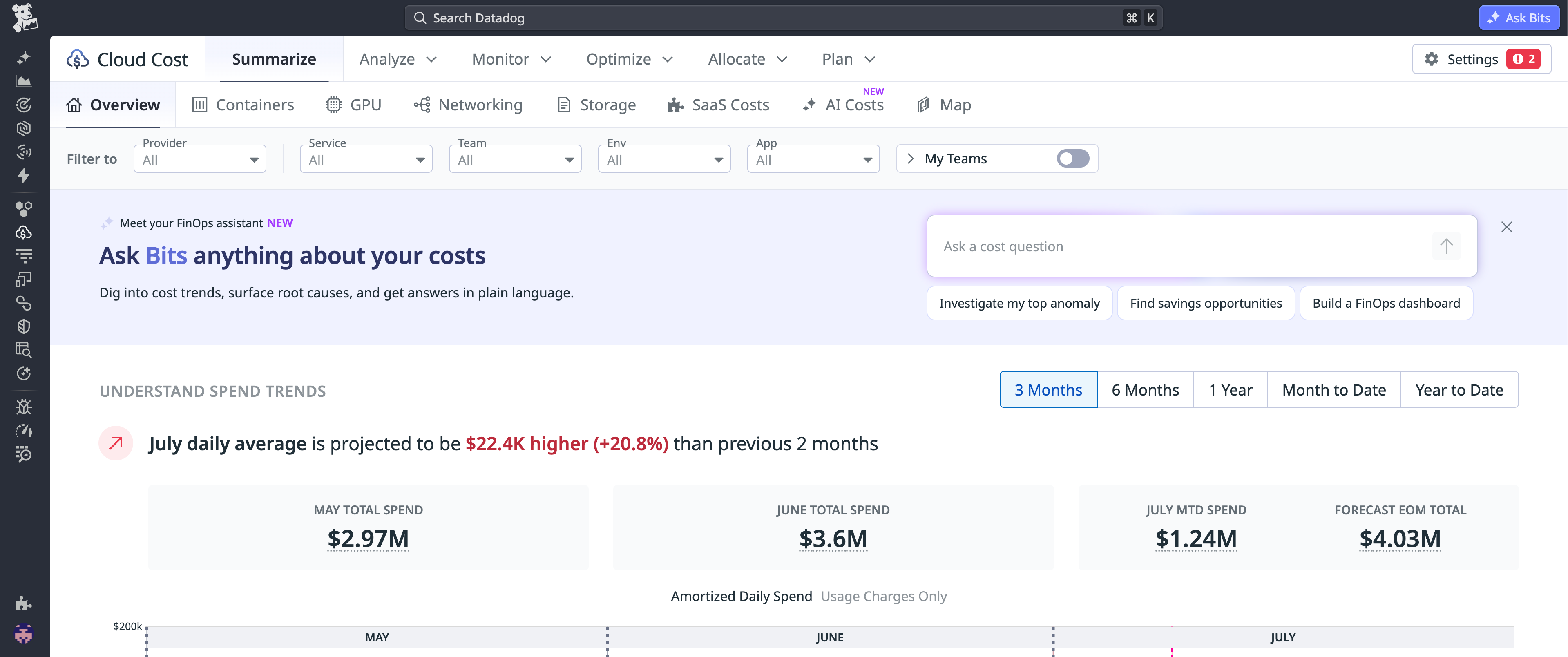 Datadog Cloud Cost overview showing $2.97M May spend, $3.6M June spend, and Bits Chat assistant with cost investigation options.
