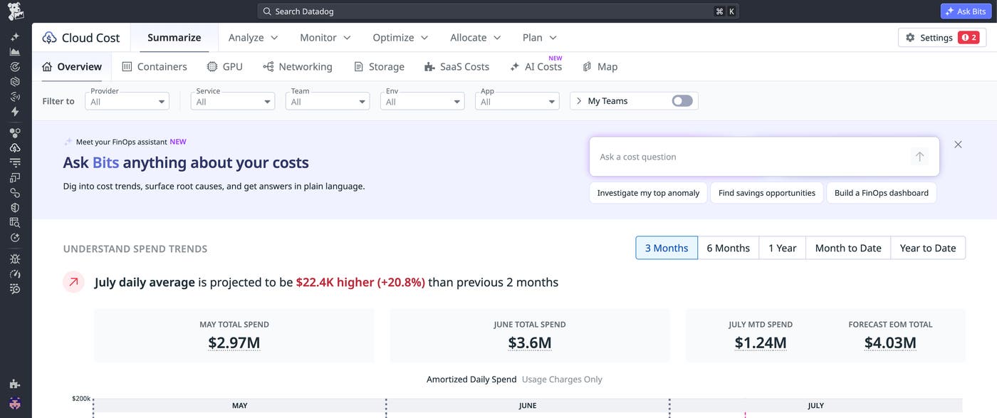 Datadog Cloud Cost overview showing $2.97M May spend, $3.6M June spend, and Bits Chat assistant with cost investigation options. Datadog Cloud Cost overview showing $2.97M May spend, $3.6M June spend, and Bits Chat assistant with cost investigation options.