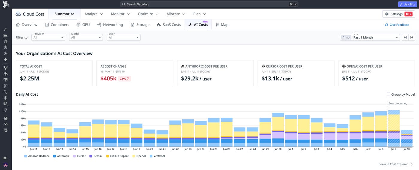 Datadog AI Costs overview showing $2.25M total AI cost with daily spend breakdown by provider including Anthropic, OpenAI, and Amazon Bedrock. Datadog AI Costs overview showing $2.25M total AI cost with daily spend breakdown by provider including Anthropic, OpenAI, and Amazon Bedrock.