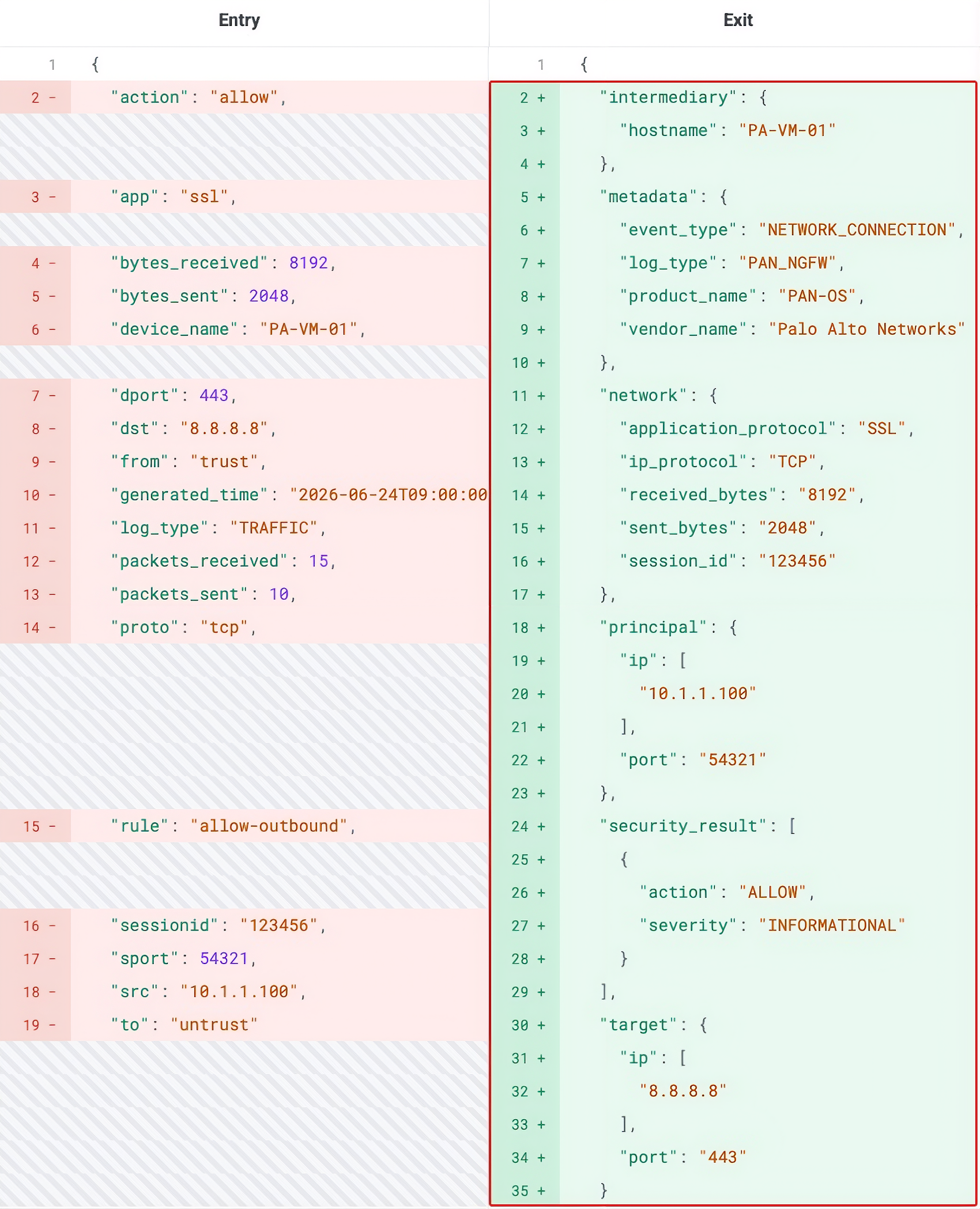 Palo Alto firewall log transformed into a standardized Google SecOps UDM event.