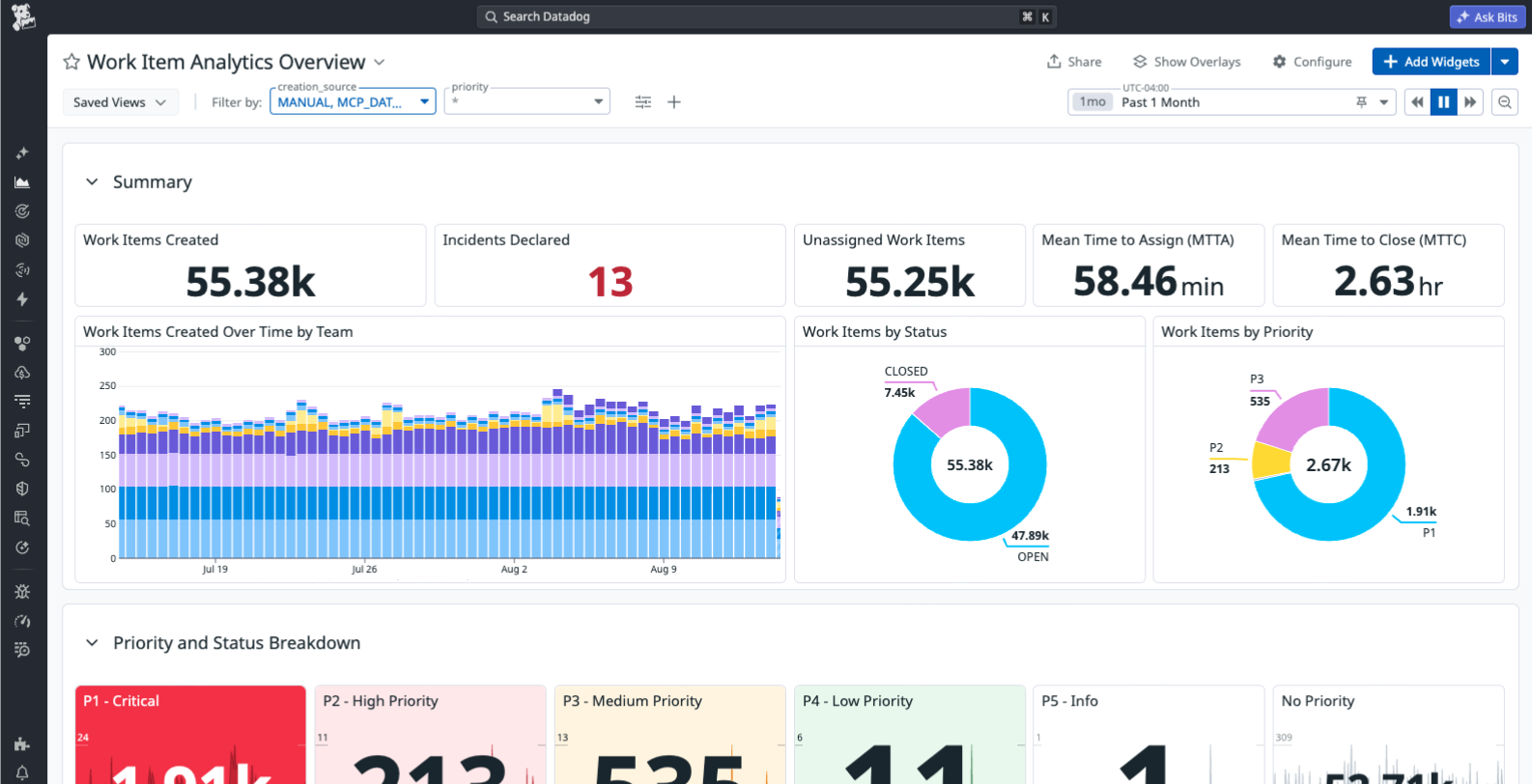 Centralized work tracking for humans and AI agents