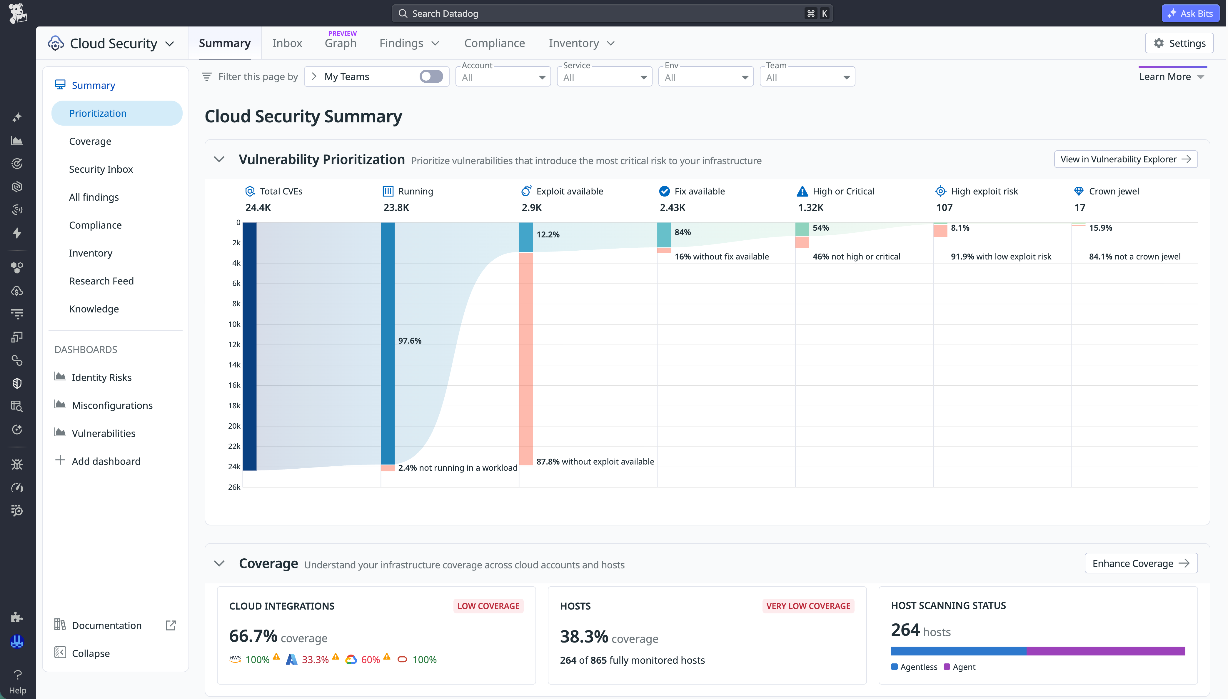 A Datadog Cloud Security summary of vulnerabilities that can be filtered by account, service, environment, and team.
