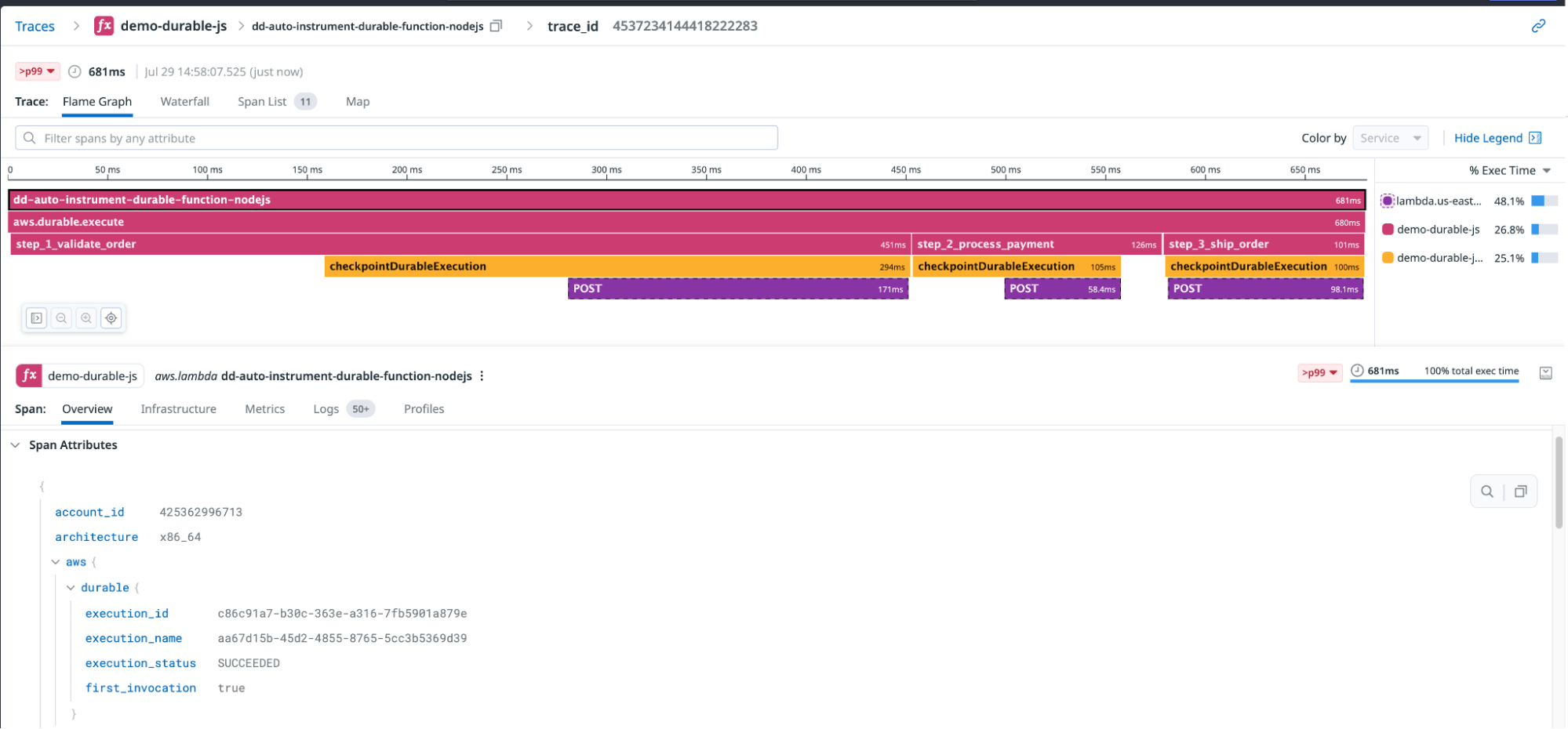 Datadog flame graph for a durable execution for an order processing function, showing step_1_validate_order, step_2_process_payment, and step_3_ship_order together with their checkpoint and request spans.