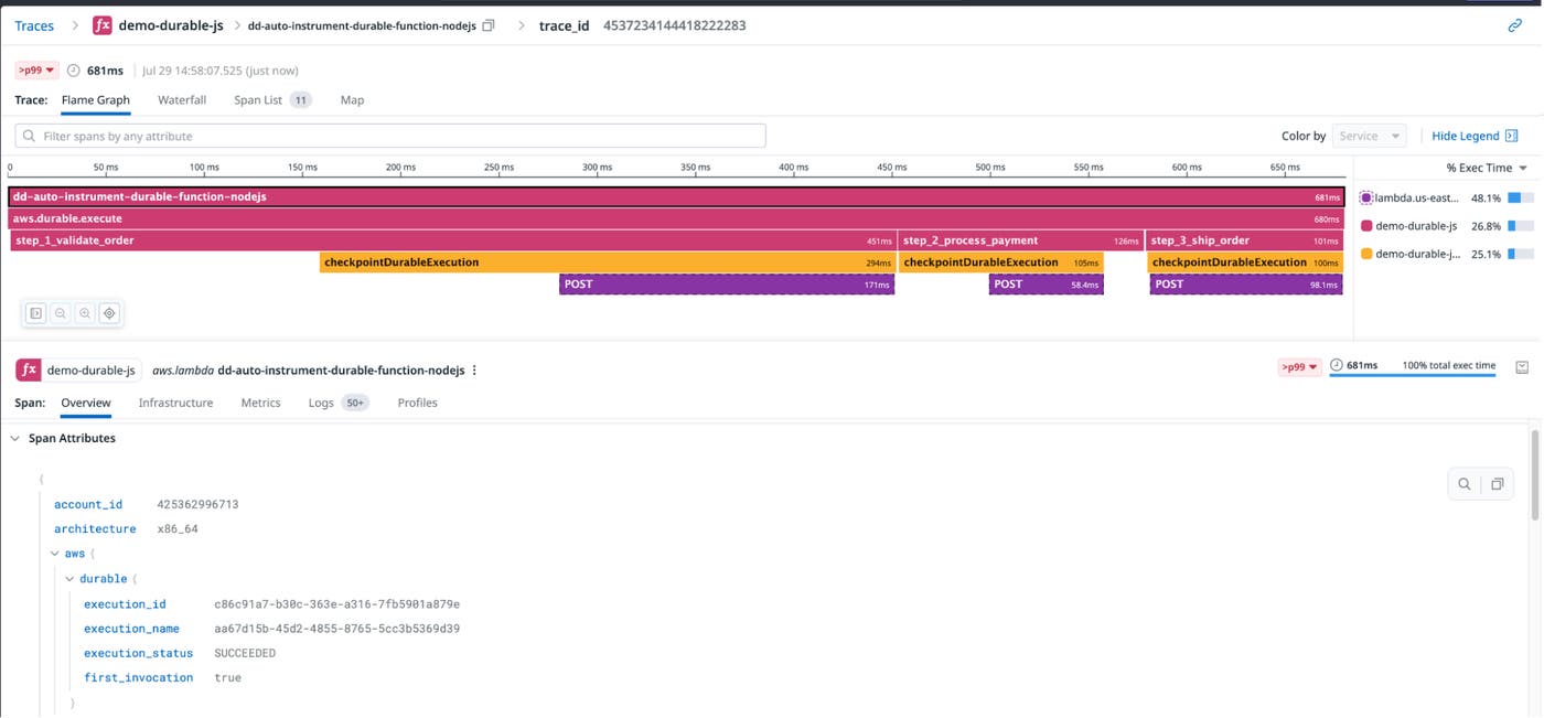 Datadog flame graph for a durable execution for an order processing function, showing step_1_validate_order, step_2_process_payment, and step_3_ship_order together with their checkpoint and request spans. Datadog flame graph for a durable execution for an order processing function, showing step_1_validate_order, step_2_process_payment, and step_3_ship_order together with their checkpoint and request spans.