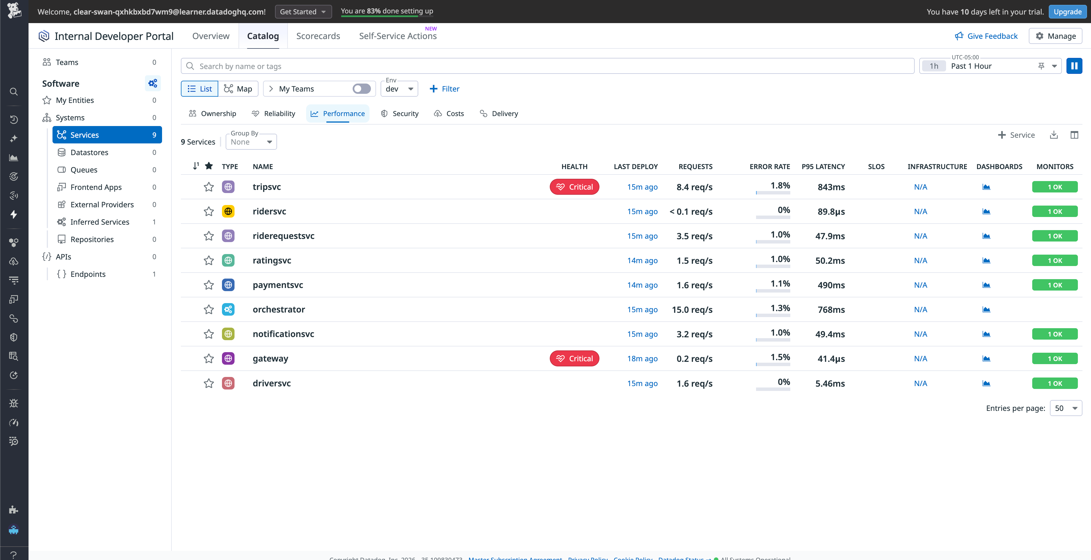 Software Catalog listing nine rideshare services with request rate, error rate, and p95 latency computed from Span Metrics.