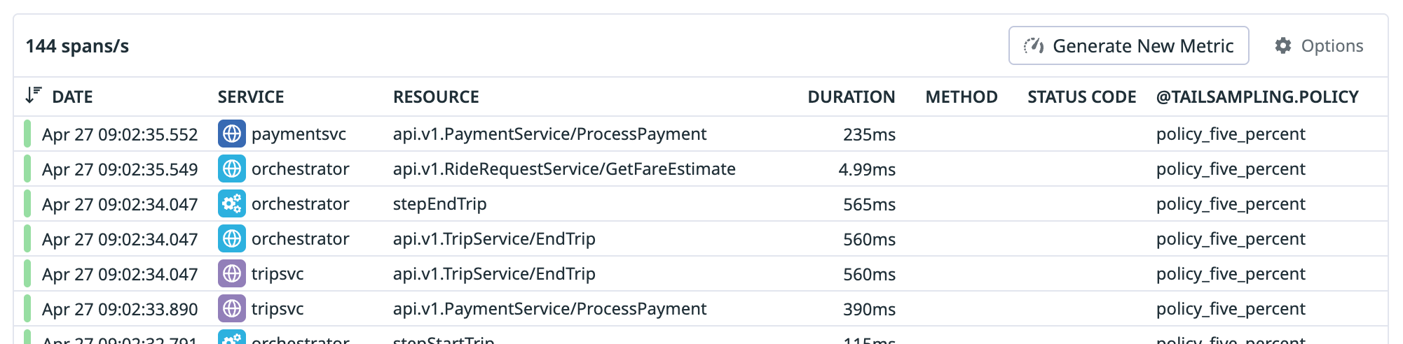 Span list with a tailsampling.policy column showing traces captured by the policy_five_percent policy.