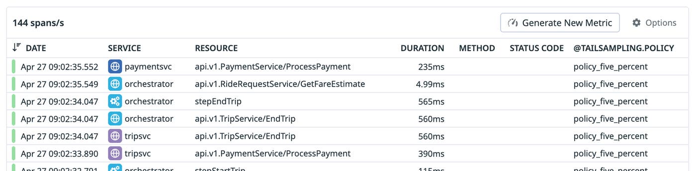 Span list with a tailsampling.policy column showing traces captured by the policy_five_percent policy. Span list with a tailsampling.policy column showing traces captured by the policy_five_percent policy.