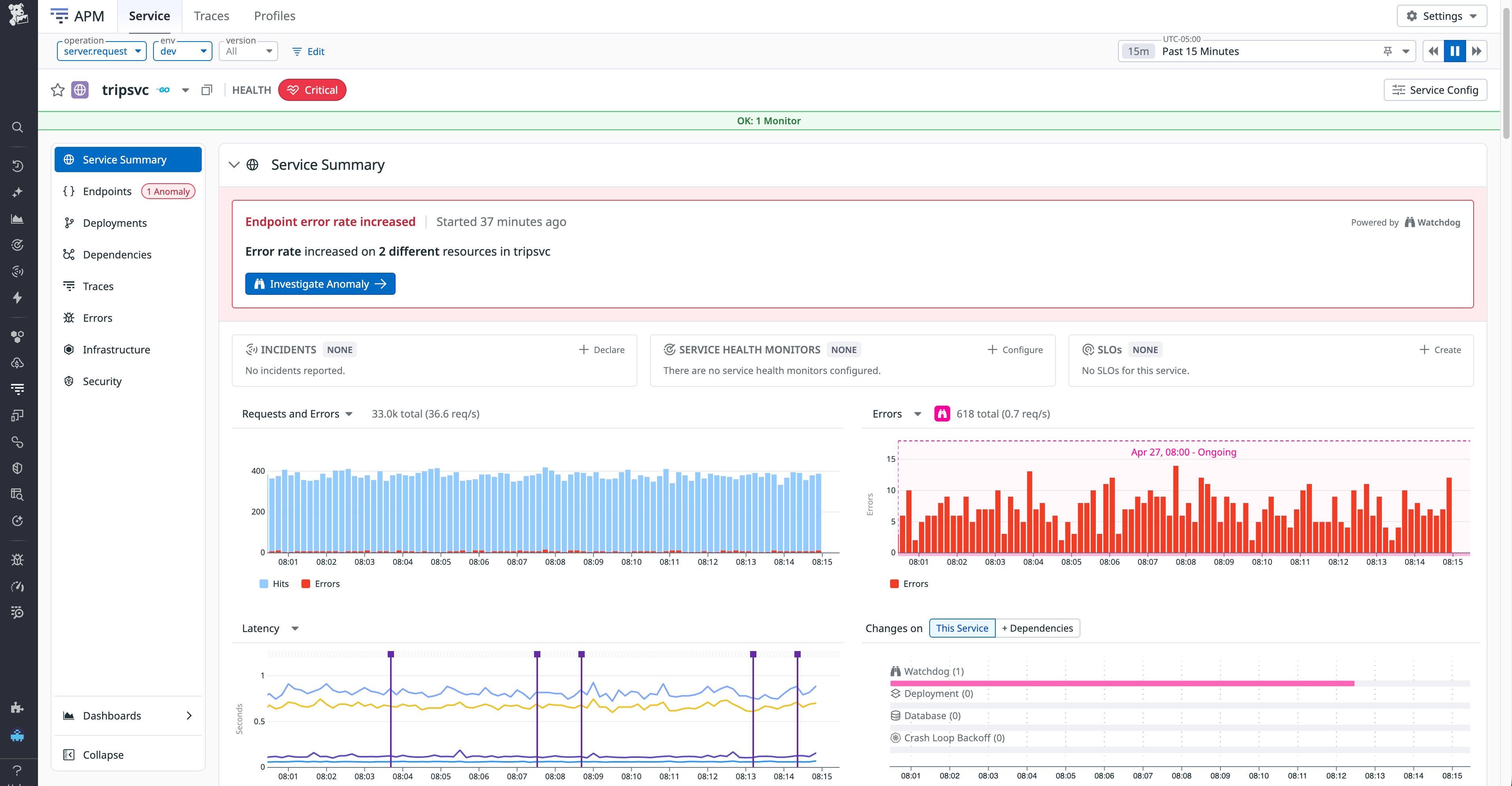 tripsvc Service page showing request, error, and latency history built from Span Metrics rather than sampled traces.