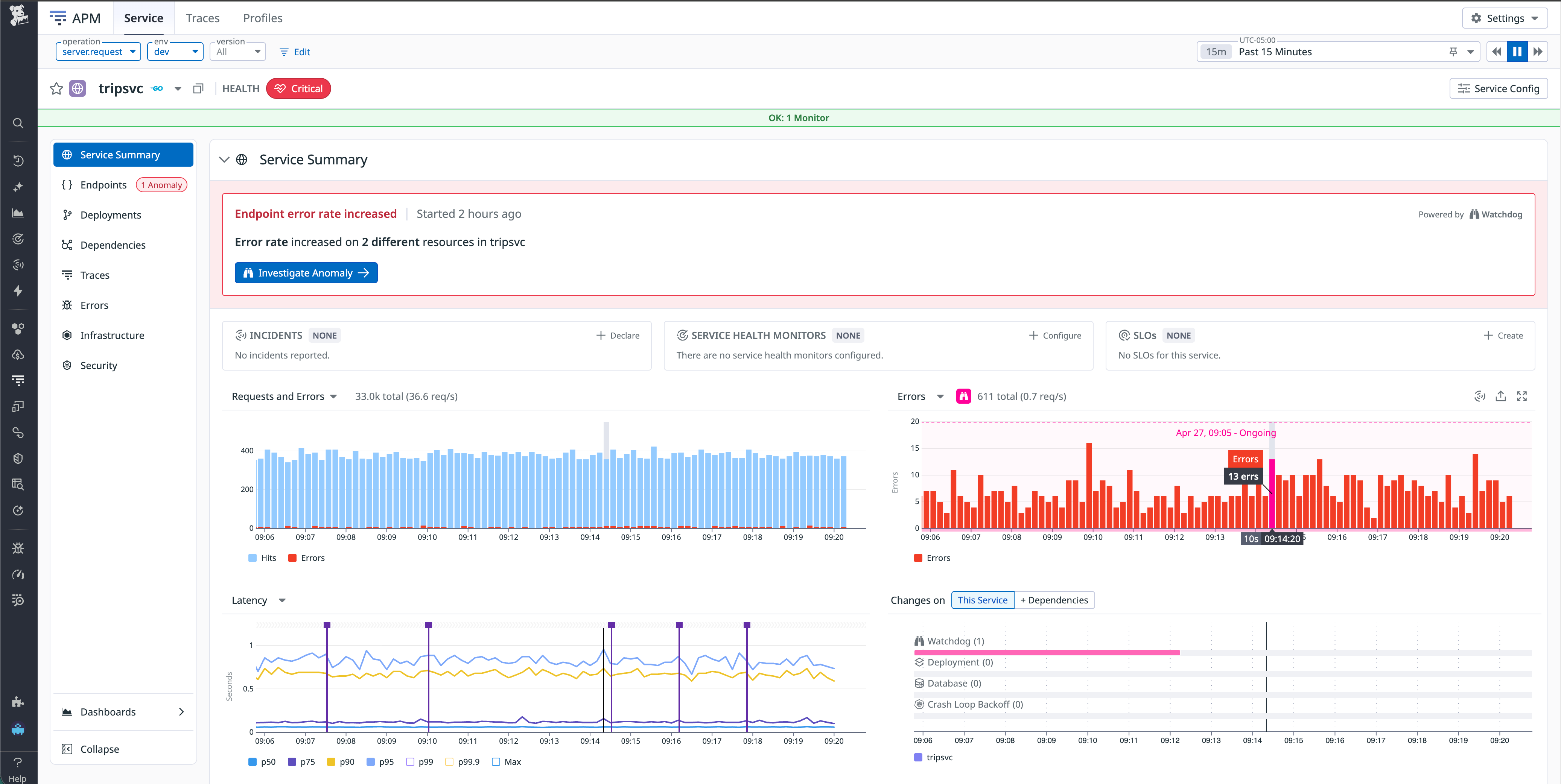 tripsvc Service page error count from Span Metrics, higher than the sampled error traces visible in Trace Explorer.