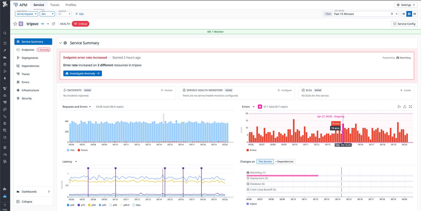 tripsvc Service page error count from Span Metrics, higher than the sampled error traces visible in Trace Explorer. tripsvc Service page error count from Span Metrics, higher than the sampled error traces visible in Trace Explorer.
