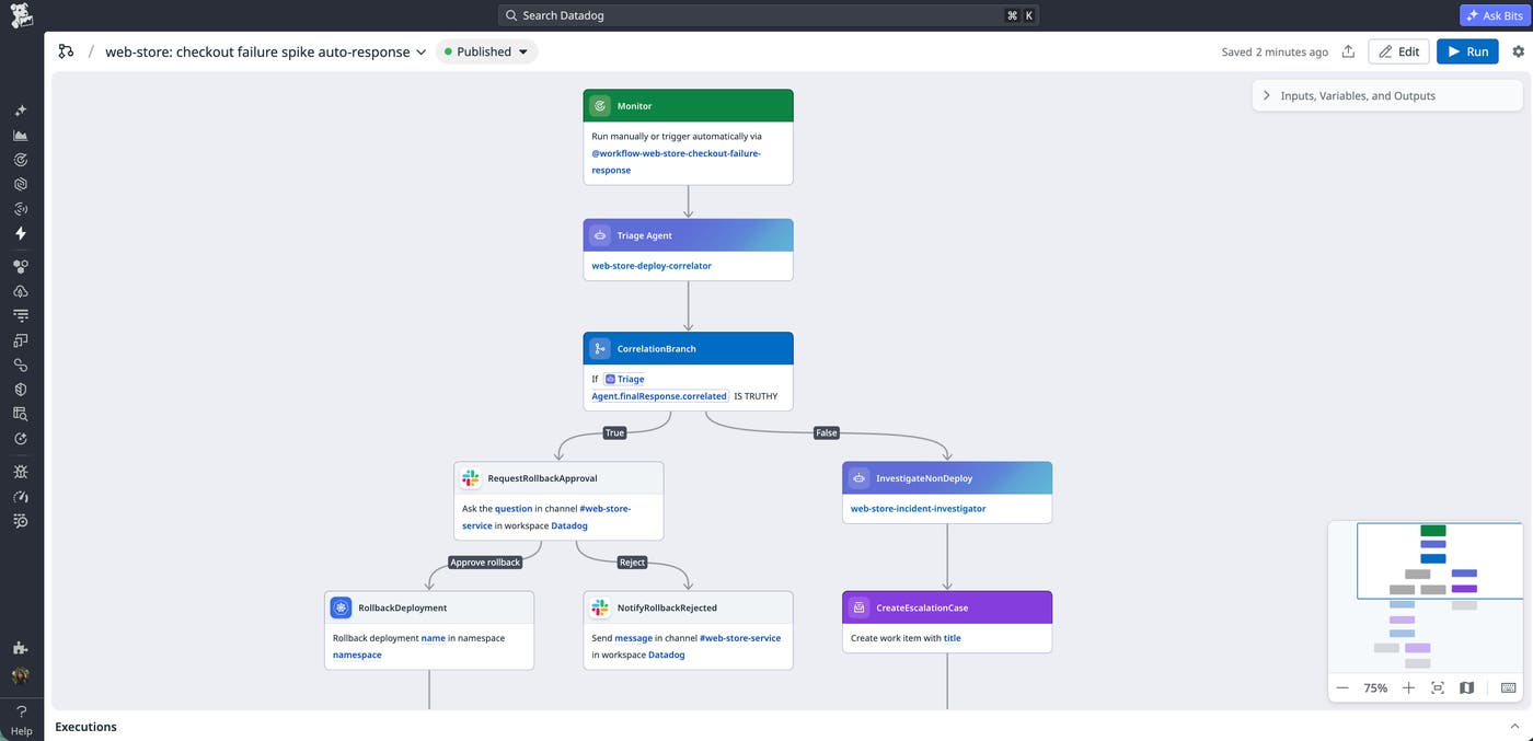 Workflow Automation shows a checkout failure response that branches between rollback approval and further investigation. Workflow Automation shows a checkout failure response that branches between rollback approval and further investigation.