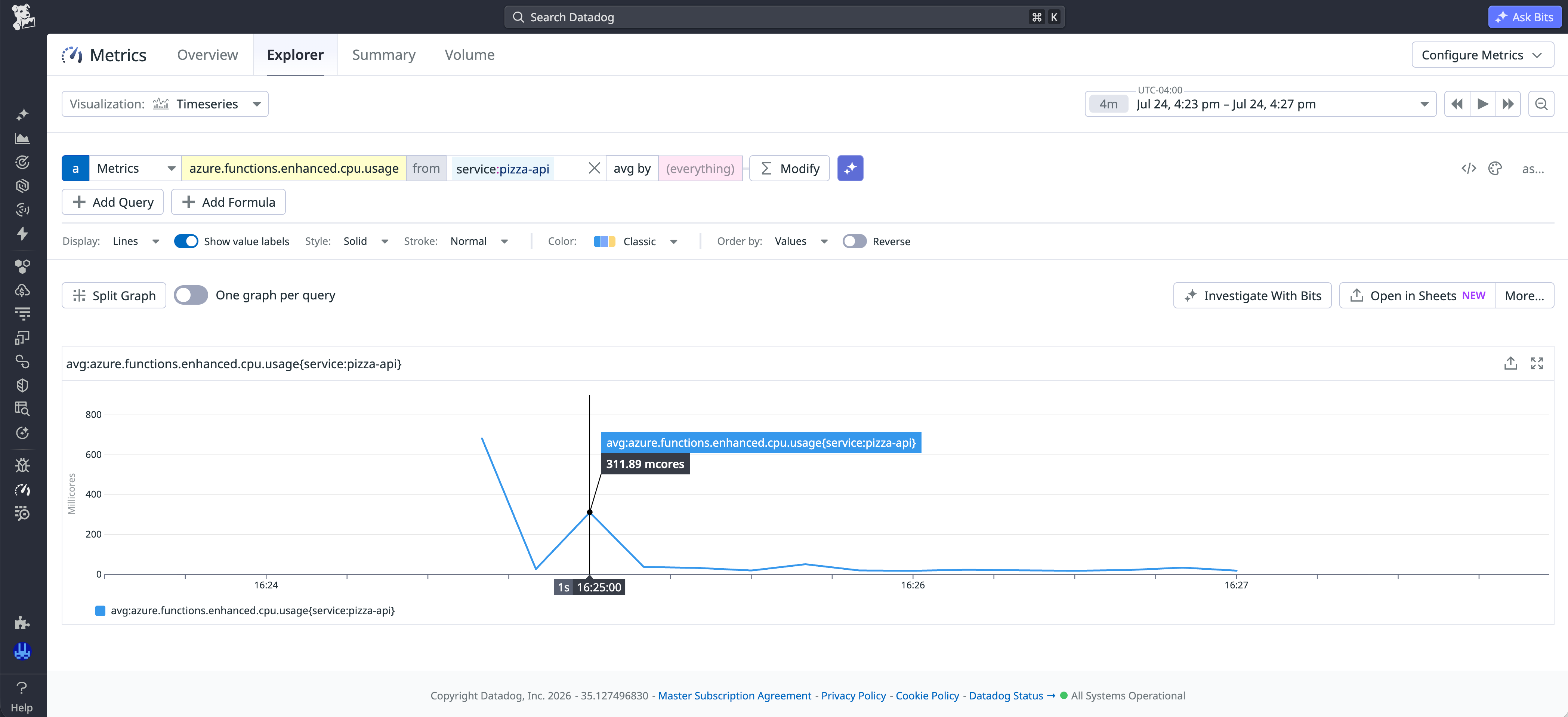 A line graph of an enhanced metric that shows an increase in CPU usage when a service is invoked.