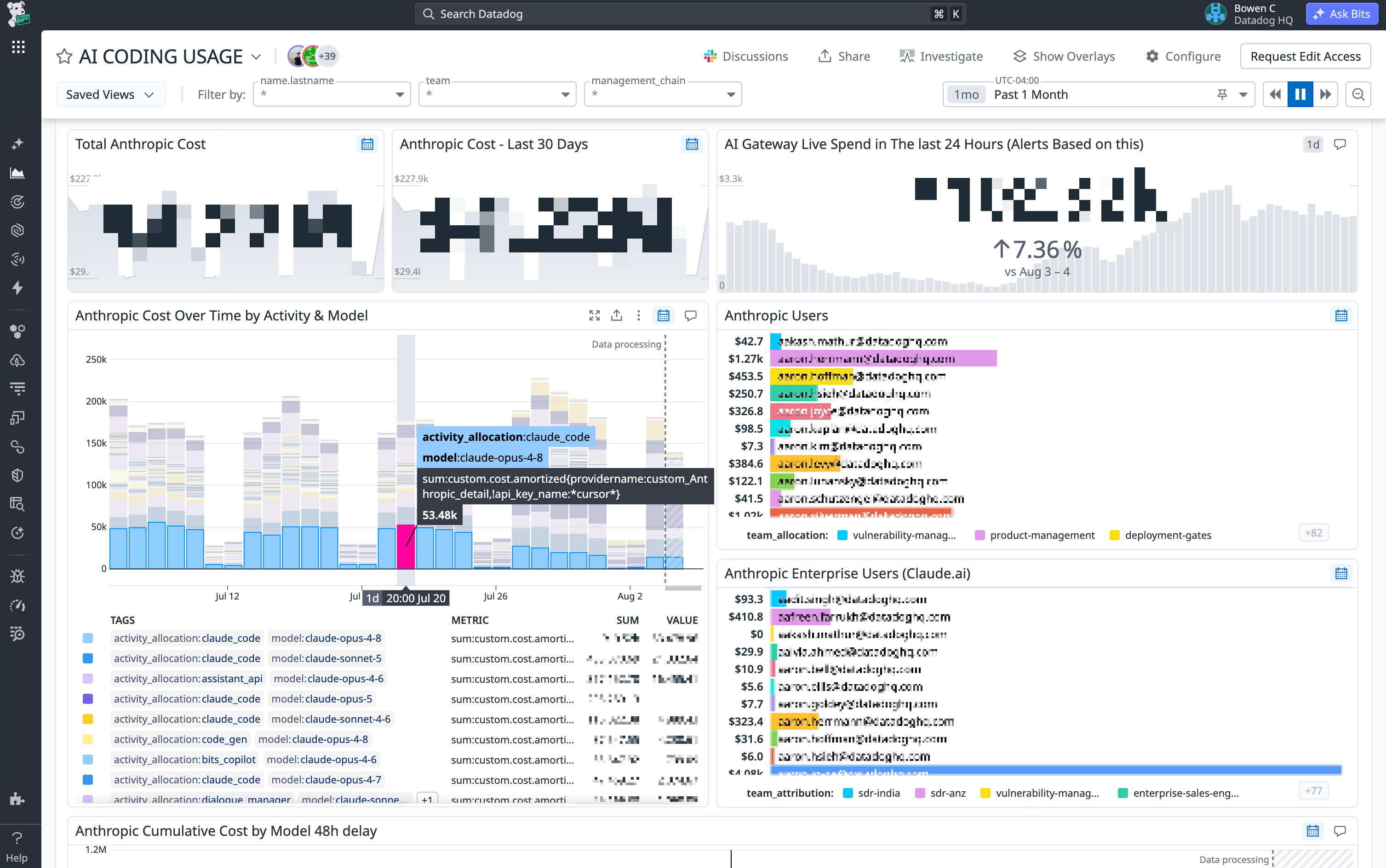 Our AI coding usage dashboard enables org-wide visibility into the costs of different AI tools.
