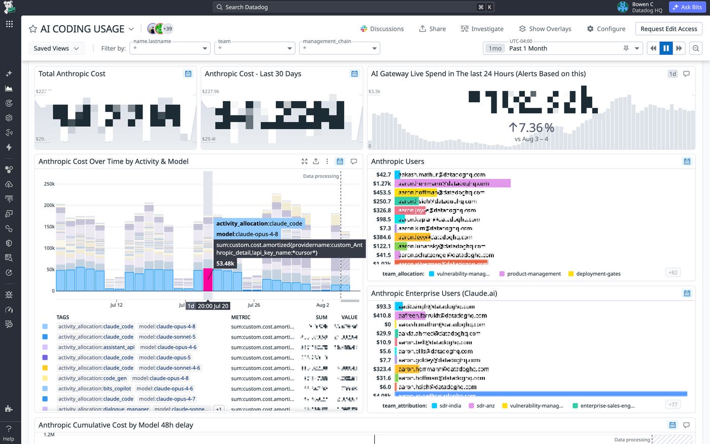 Our AI coding usage dashboard enables org-wide visibility into the costs of different AI tools. Our AI coding usage dashboard enables org-wide visibility into the costs of different AI tools.