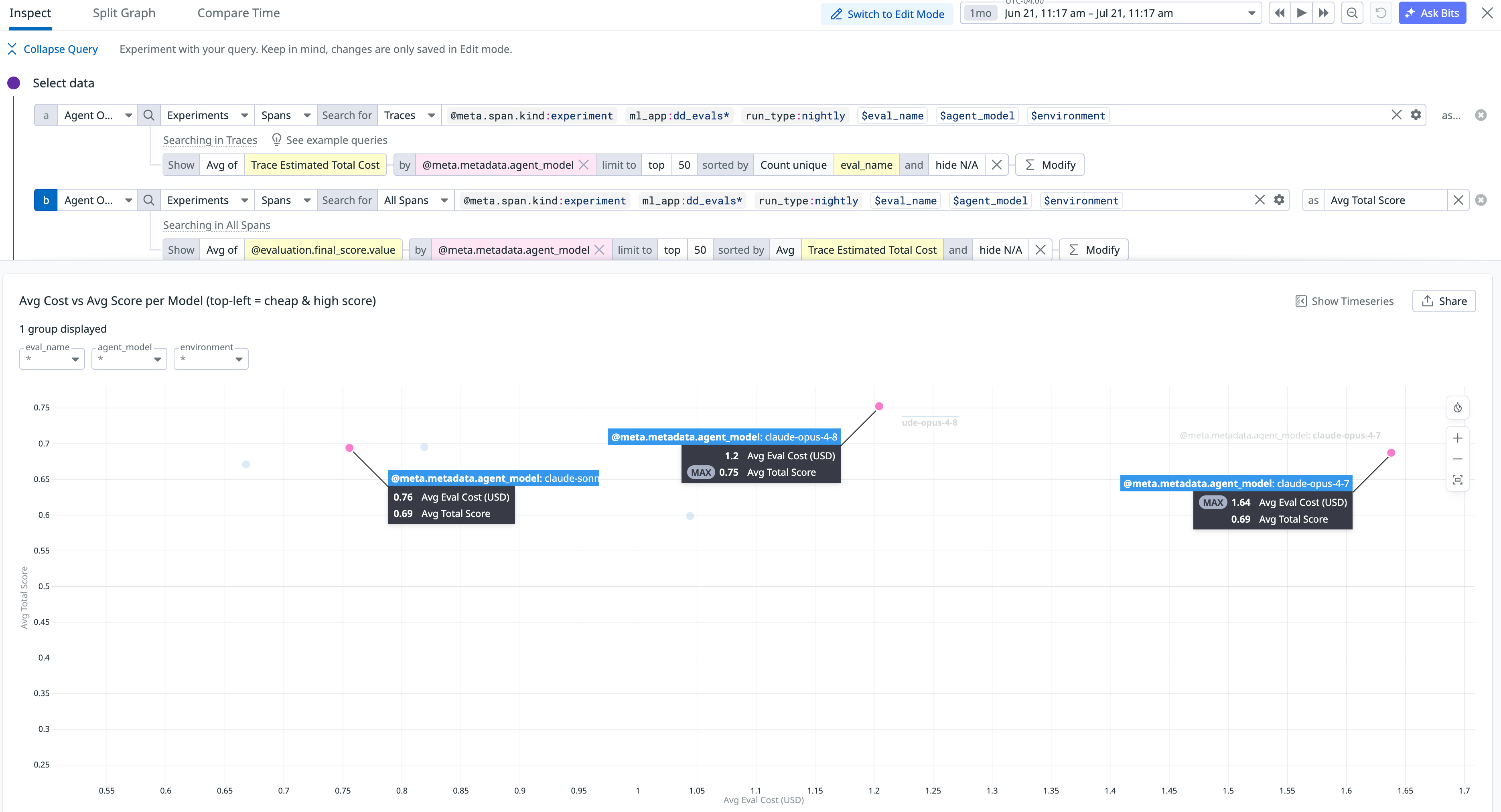Using our agent evaluation platform, we were able to quantify how different agent models performed on different Datadog tasks and their associated costs.