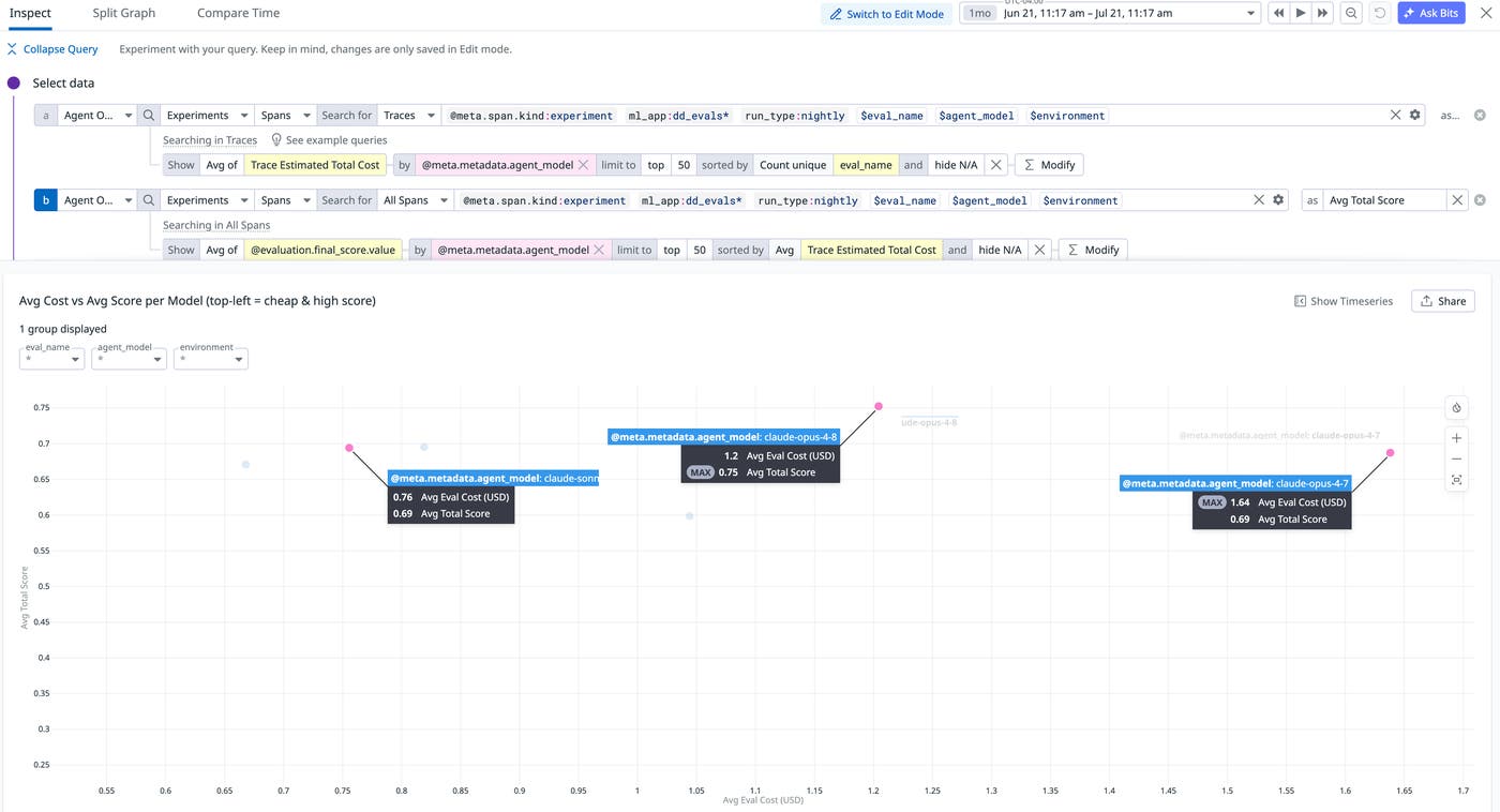 Using our agent evaluation platform, we were able to quantify how different agent models performed on different Datadog tasks and their associated costs. Using our agent evaluation platform, we were able to quantify how different agent models performed on different Datadog tasks and their associated costs.