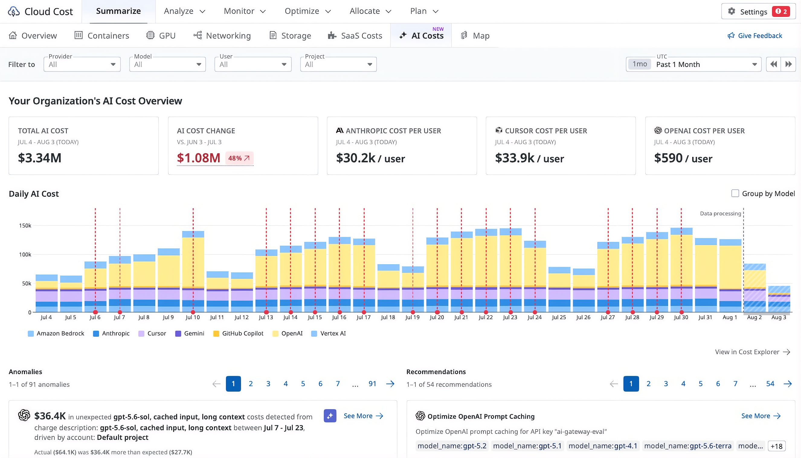 Datadog AI Costs overview with total spend, per-user costs, daily cost trends, anomalies, and optimization recommendations.