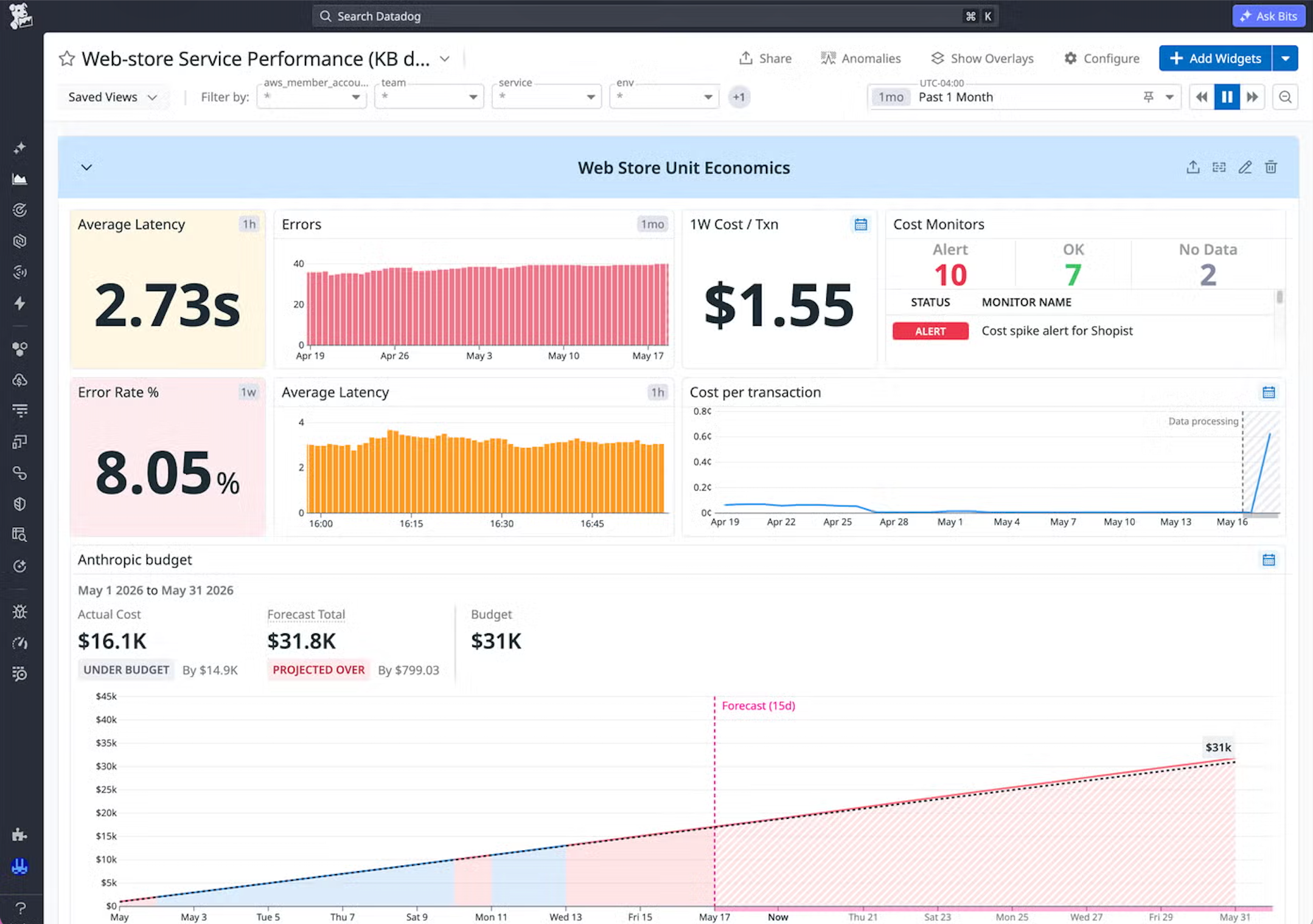 Dashboard combining web-store latency, error rate, cost per transaction, cost monitors, and budget forecast.