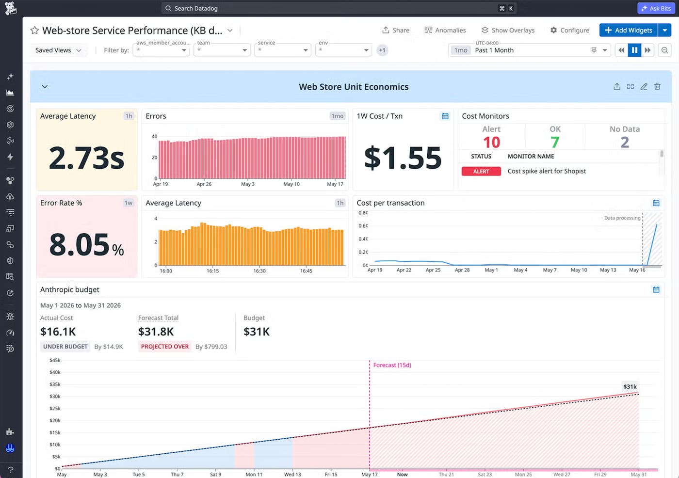 Dashboard combining web-store latency, error rate, cost per transaction, cost monitors, and budget forecast. Dashboard combining web-store latency, error rate, cost per transaction, cost monitors, and budget forecast.