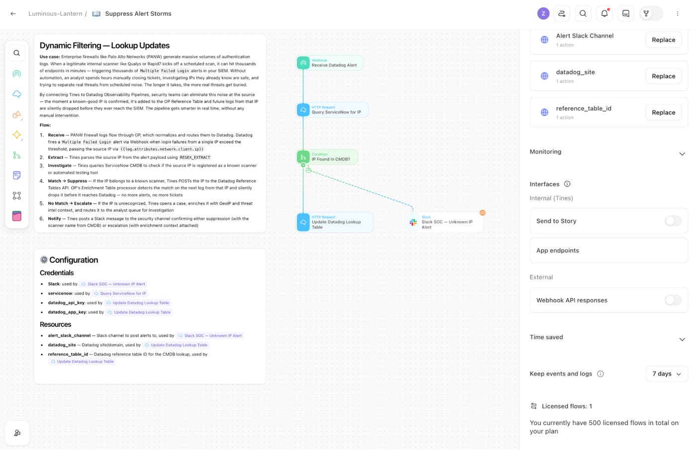 Tines story canvas showing connected action blocks arranged in a workflow. Tines story canvas showing connected action blocks arranged in a workflow.