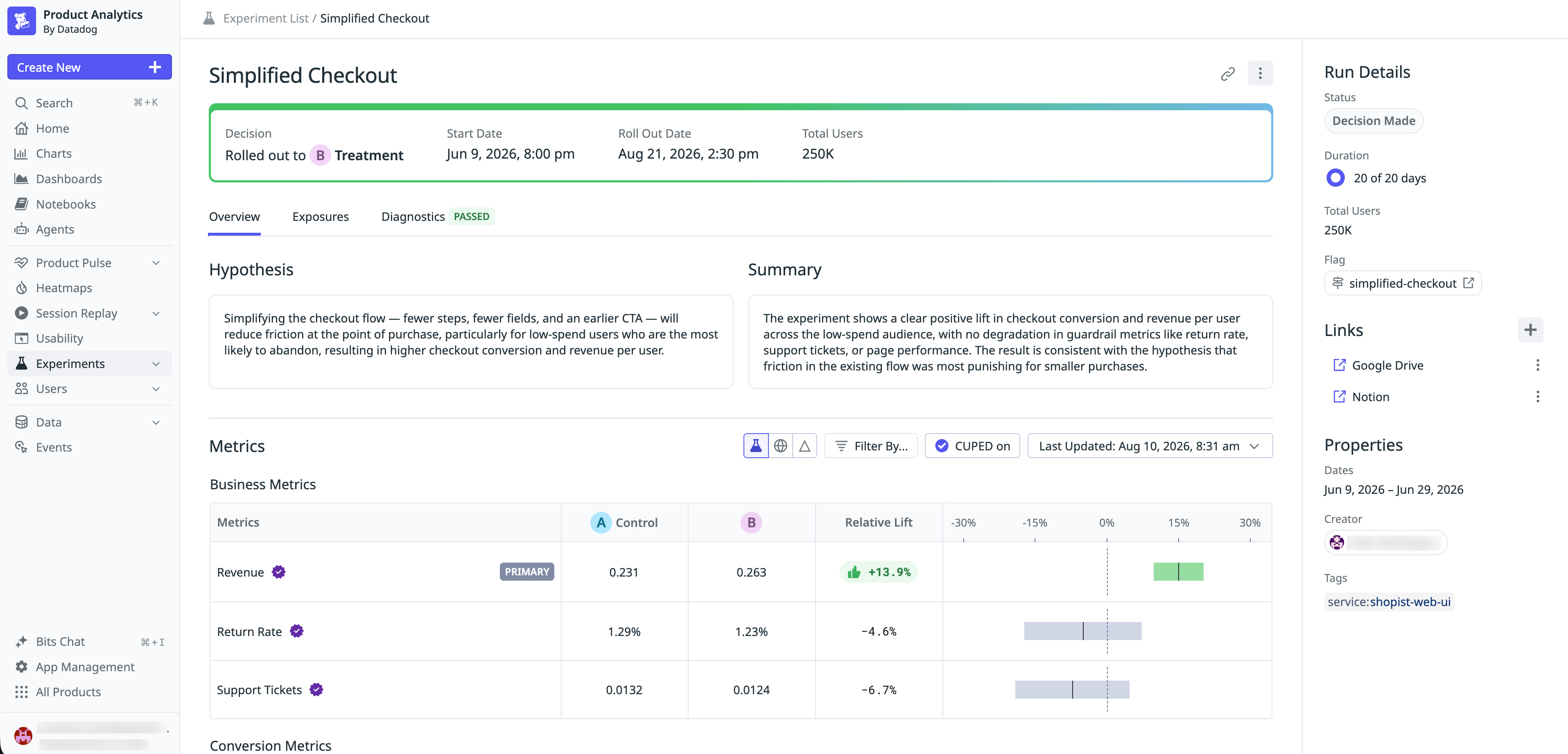 Datadog Experiments results for a checkout A/B test showing the decision, hypothesis, summary, and metrics that guided the experiment.