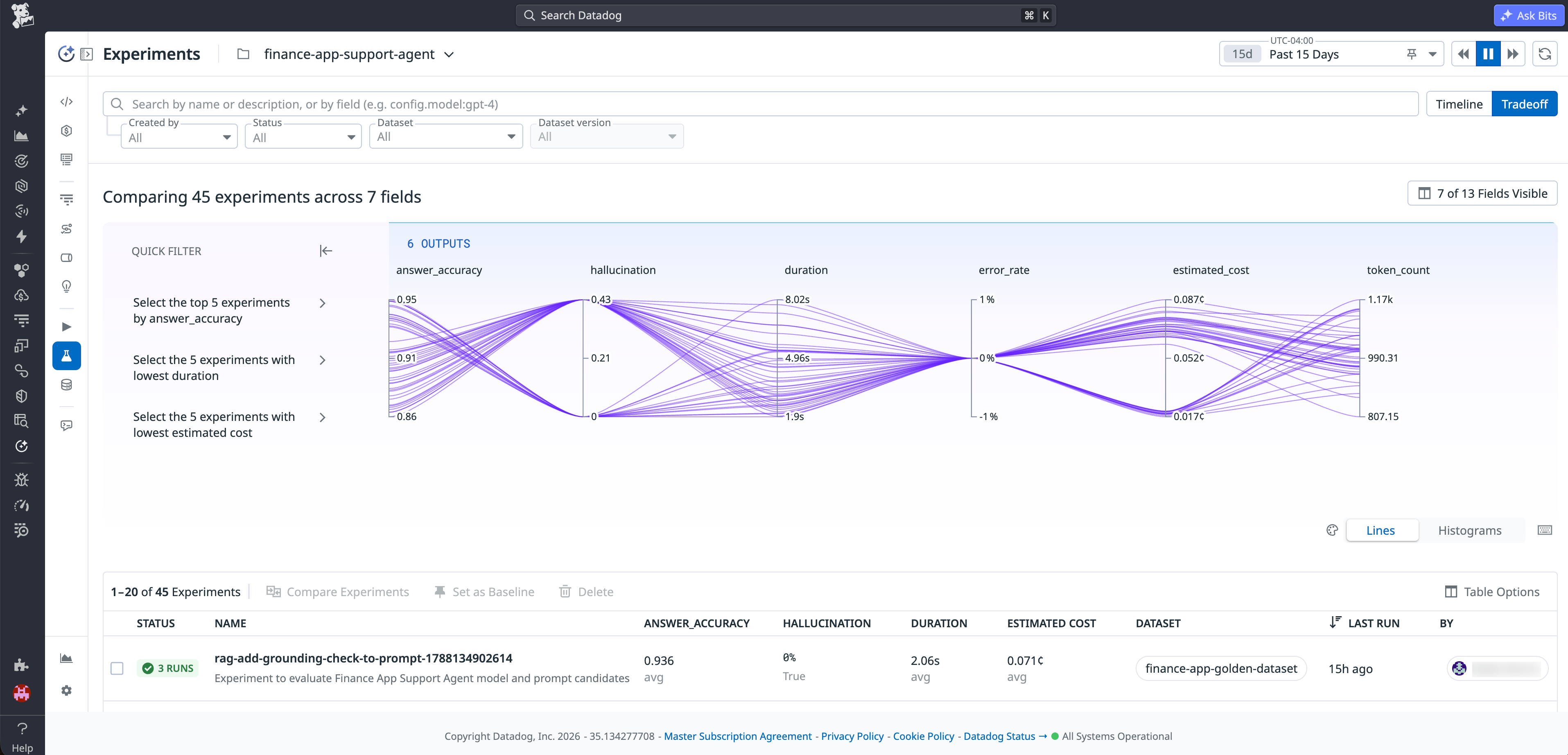 Datadog Agent Observability Experiments tradeoff view showing 45 experiments compared across answer accuracy, hallucination rate, duration, error rate, estimated cost, and token count.
