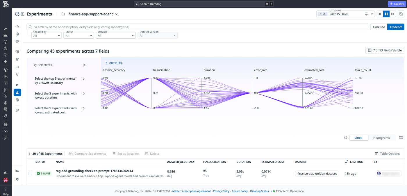 Datadog Agent Observability Experiments tradeoff view showing 45 experiments compared across answer accuracy, hallucination rate, duration, error rate, estimated cost, and token count. Datadog Agent Observability Experiments tradeoff view showing 45 experiments compared across answer accuracy, hallucination rate, duration, error rate, estimated cost, and token count.