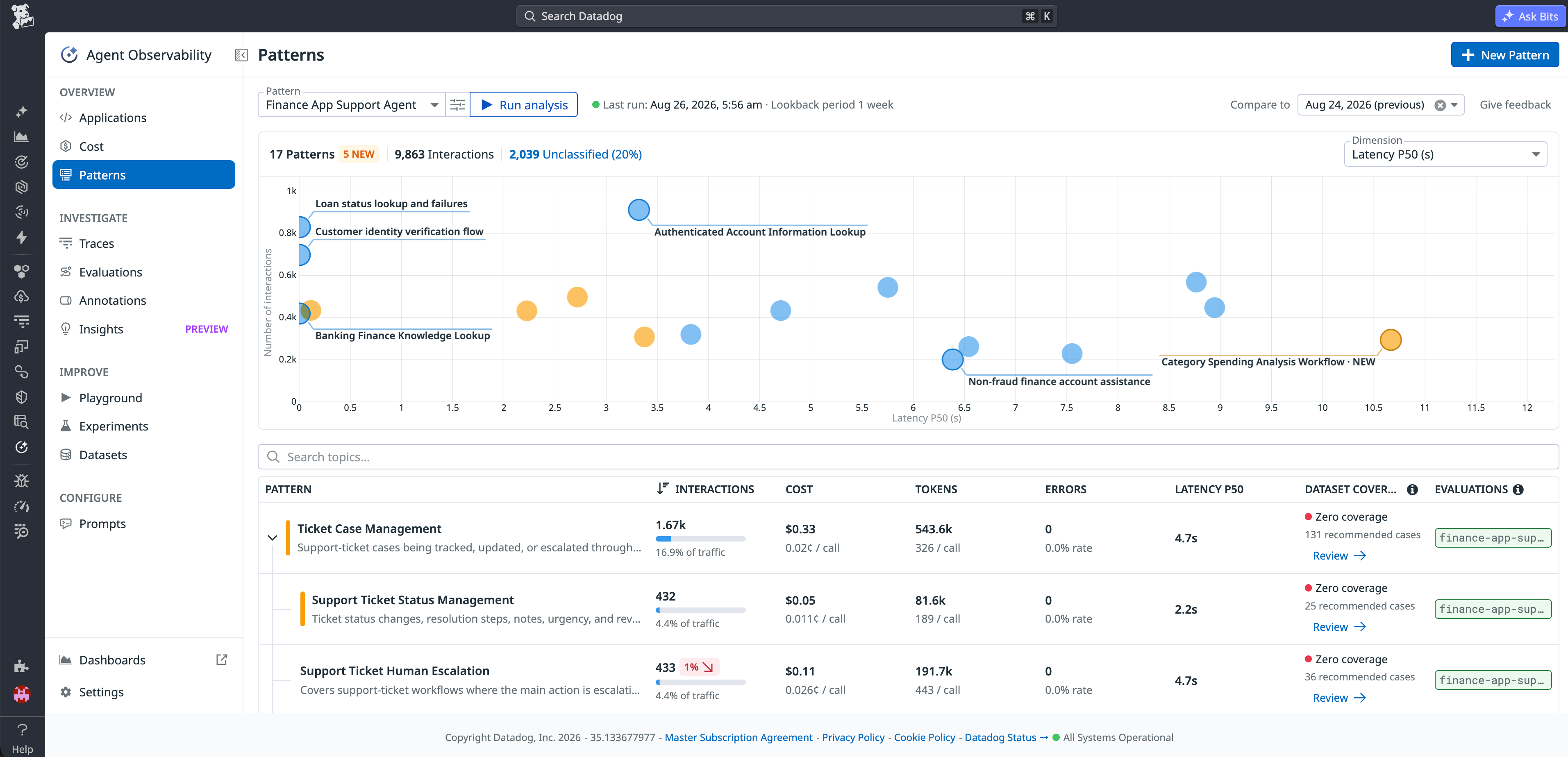 Patterns view in Agent Observability showing support agent patterns plotted by interaction count and latency.