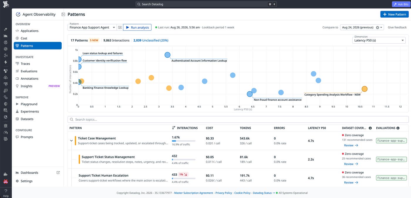 Patterns view in Agent Observability showing support agent patterns plotted by interaction count and latency. Patterns view in Agent Observability showing support agent patterns plotted by interaction count and latency.