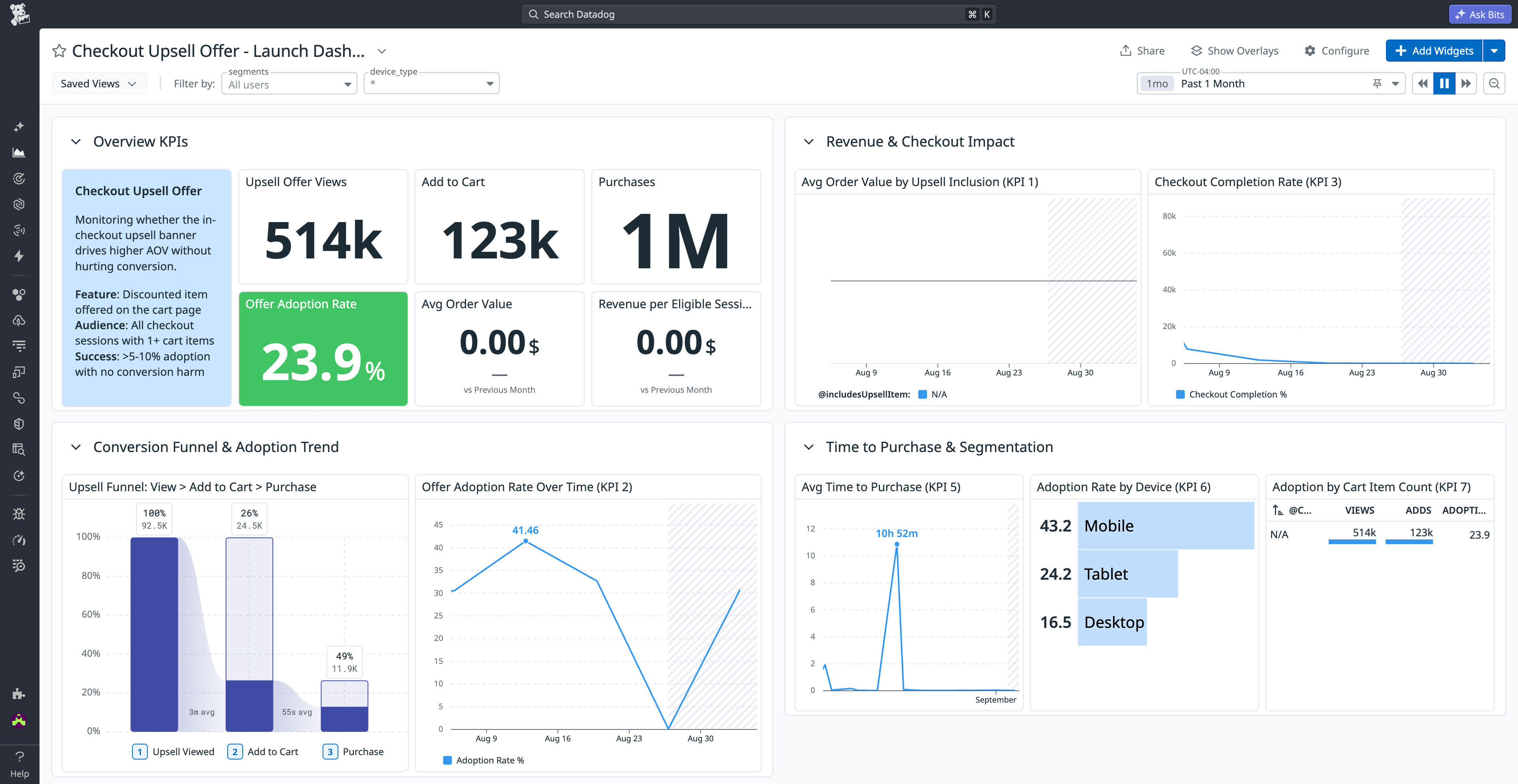 A Datadog dashboard, automatically generated from Launches in Product Analytics, shows KPIs, adoption, and other key metrics associated with a launch over time.