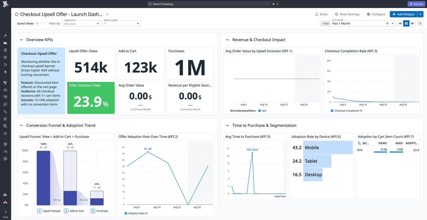 A Datadog dashboard, automatically generated from Launches in Product Analytics, shows KPIs, adoption, and other key metrics associated with a launch over time. A Datadog dashboard, automatically generated from Launches in Product Analytics, shows KPIs, adoption, and other key metrics associated with a launch over time.