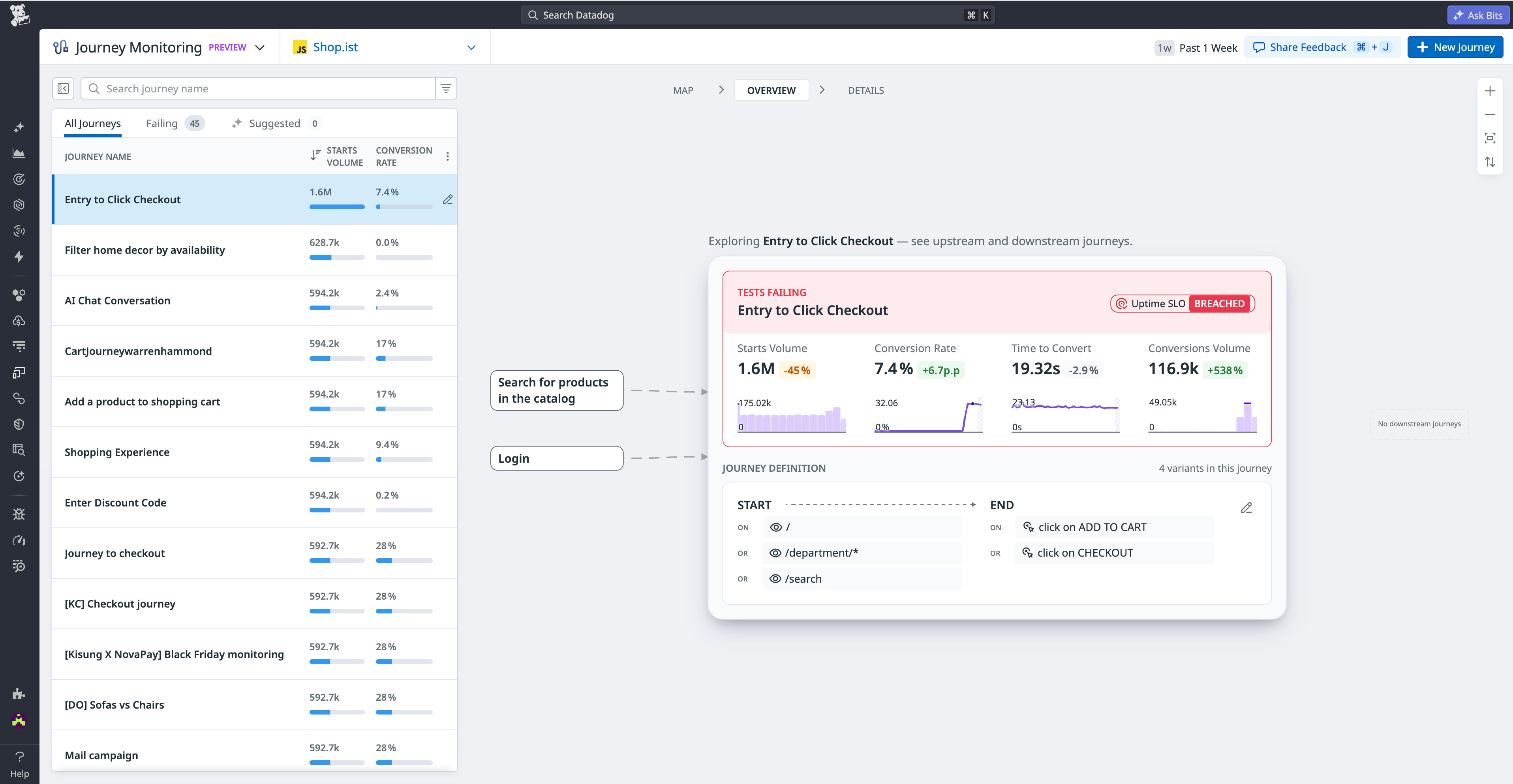 A journey overview in Datadog Journey Monitoring shows an issue with a critical user path associated with a launch.