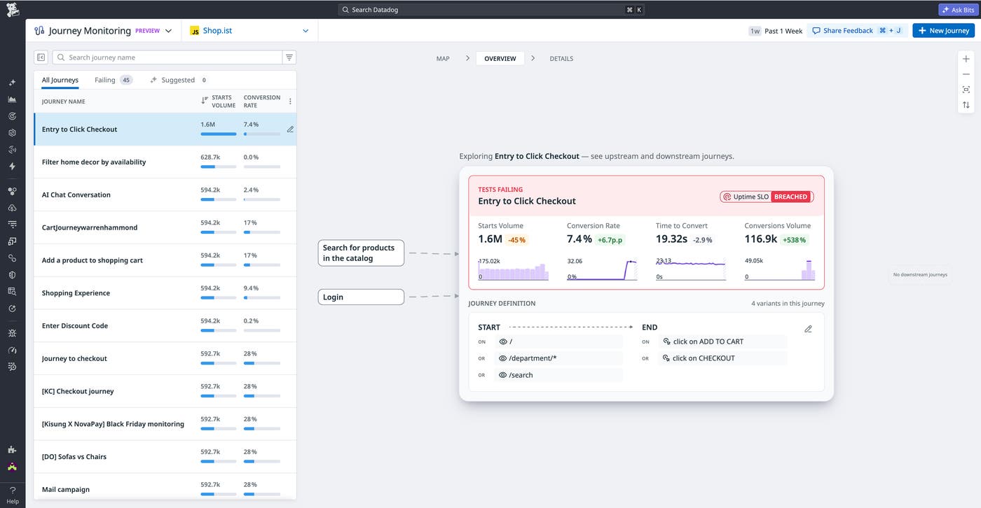 A journey overview in Datadog Journey Monitoring shows an issue with a critical user path associated with a launch. A journey overview in Datadog Journey Monitoring shows an issue with a critical user path associated with a launch.