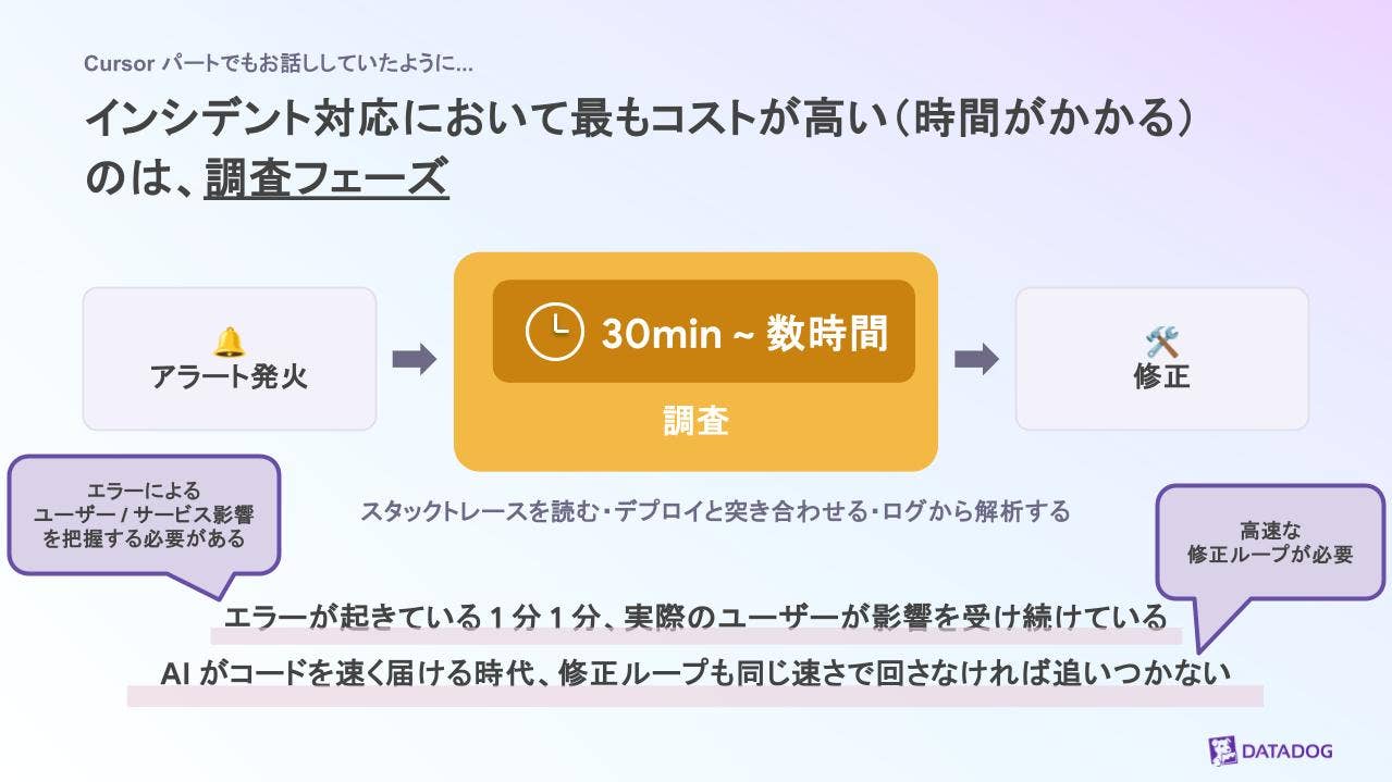 インシデント対応における調査フェーズのコストを示す図