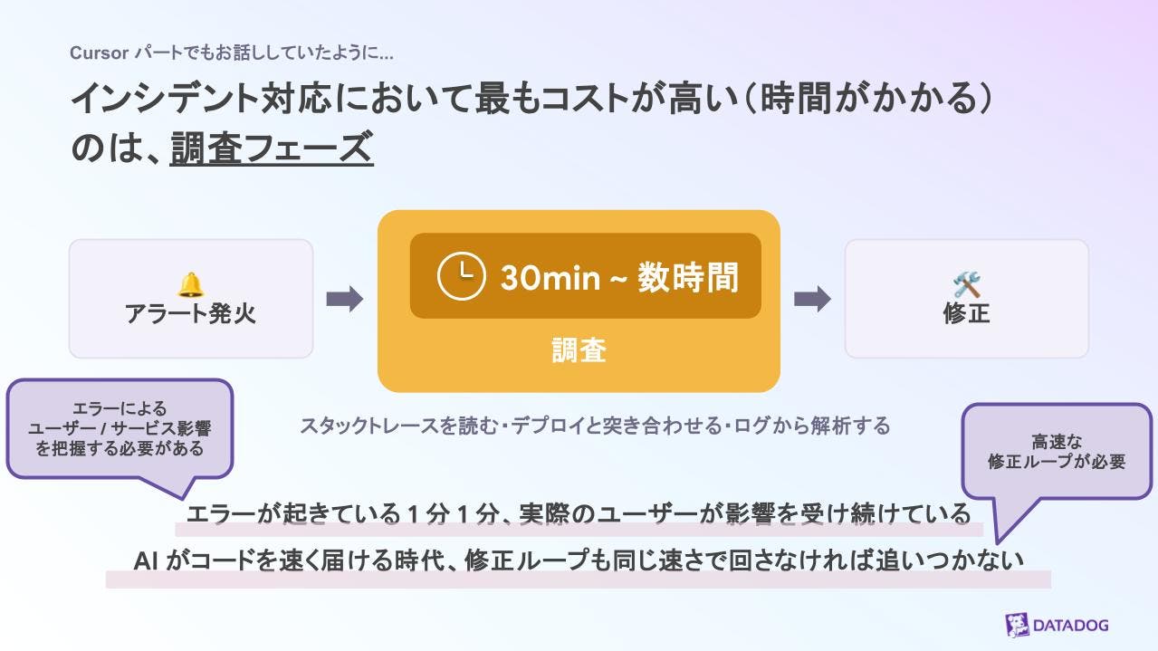 インシデント対応における調査フェーズのコストを示す図 インシデント対応における調査フェーズのコストを示す図